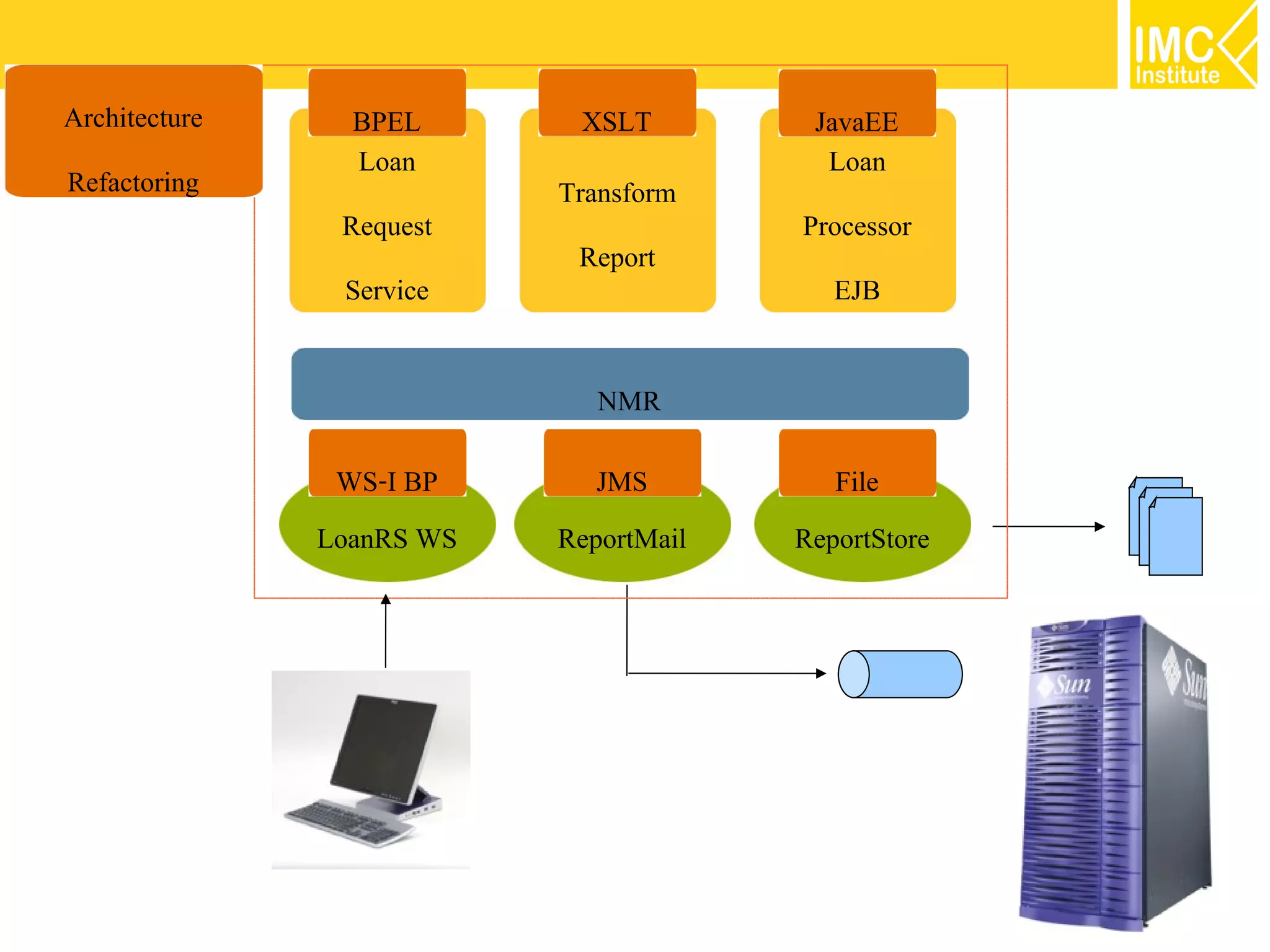 Architecture     BPEL       XSLT         JavaEE
Refactoring      Loan                     Loan
                           Transform
                Request                 Processor
                            Report
                Service                    EJB

                              NMR
                WS-I BP       JMS          File
               LoanRS WS   ReportMail   ReportStore
 