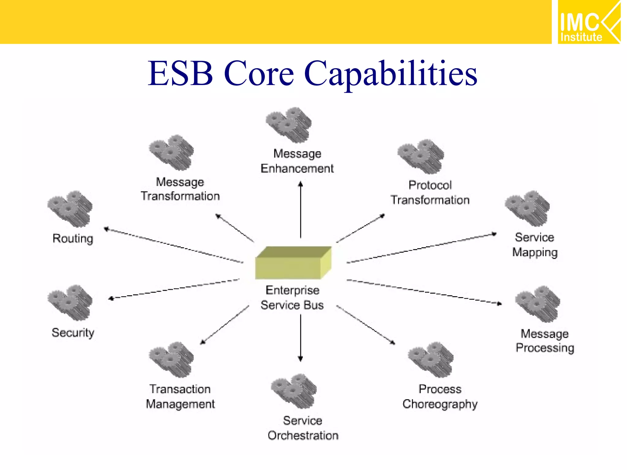 ESB Core Capabilities
 