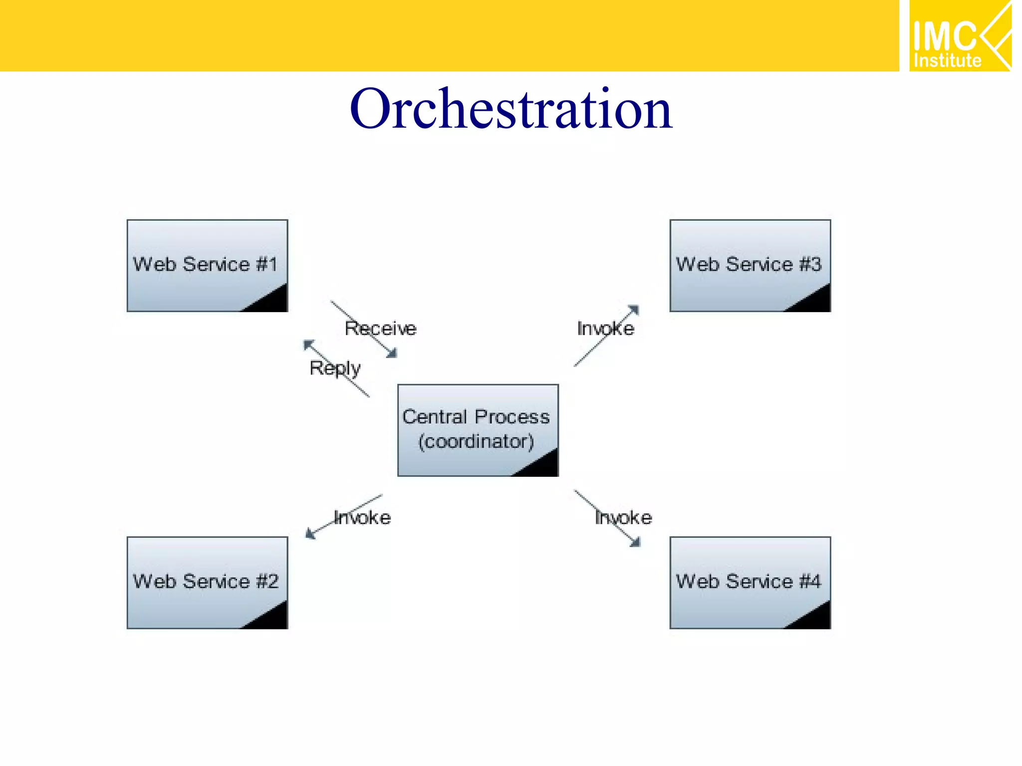 Orchestration
 