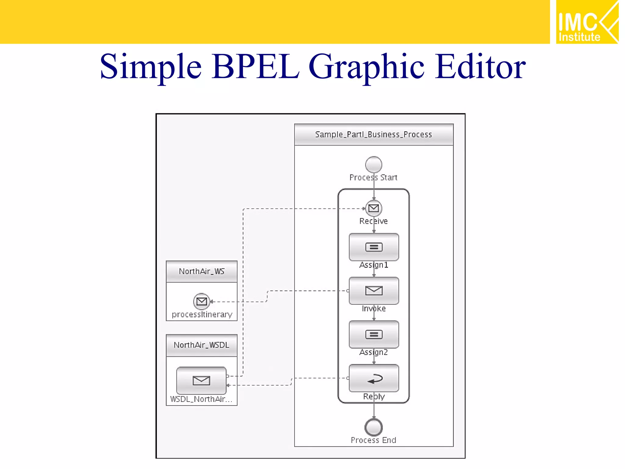 Simple BPEL Graphic Editor
 