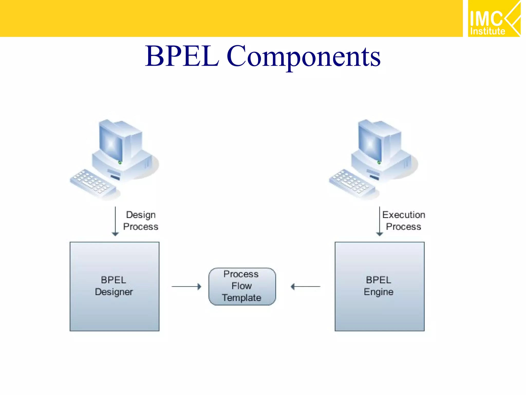 BPEL Components
 