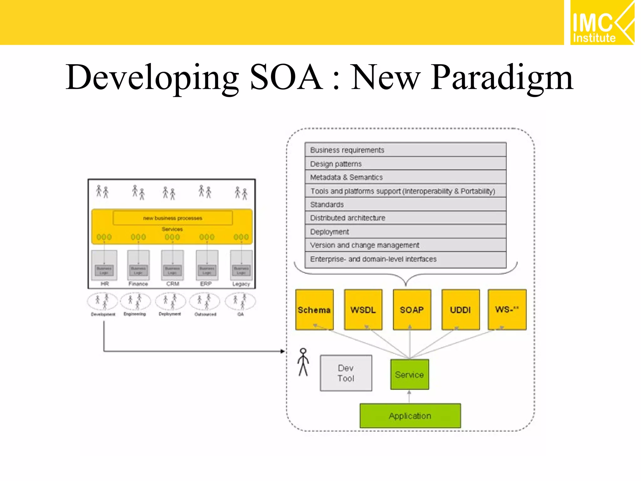 Developing SOA : New Paradigm
 