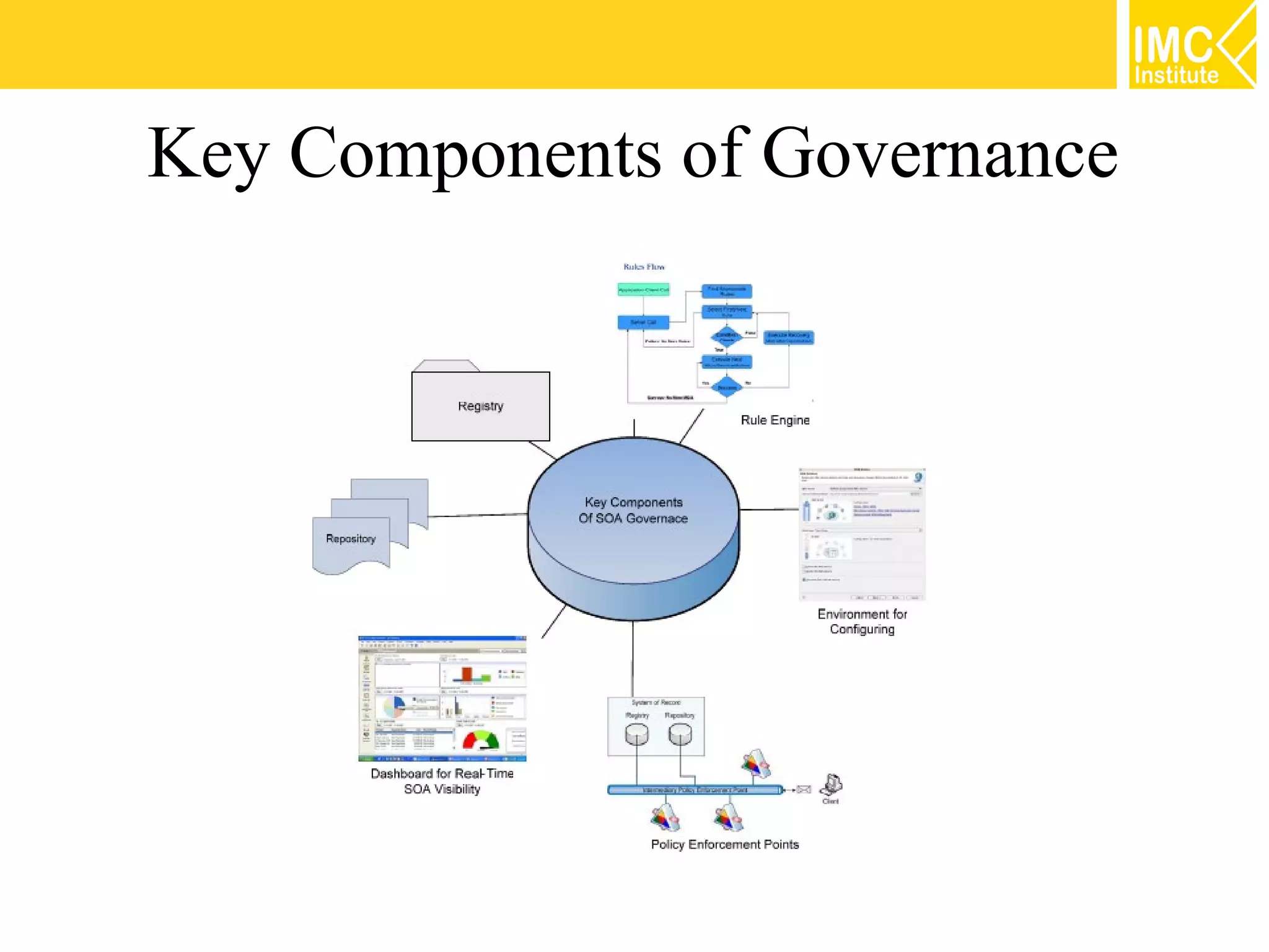 Key Components of Governance
 
