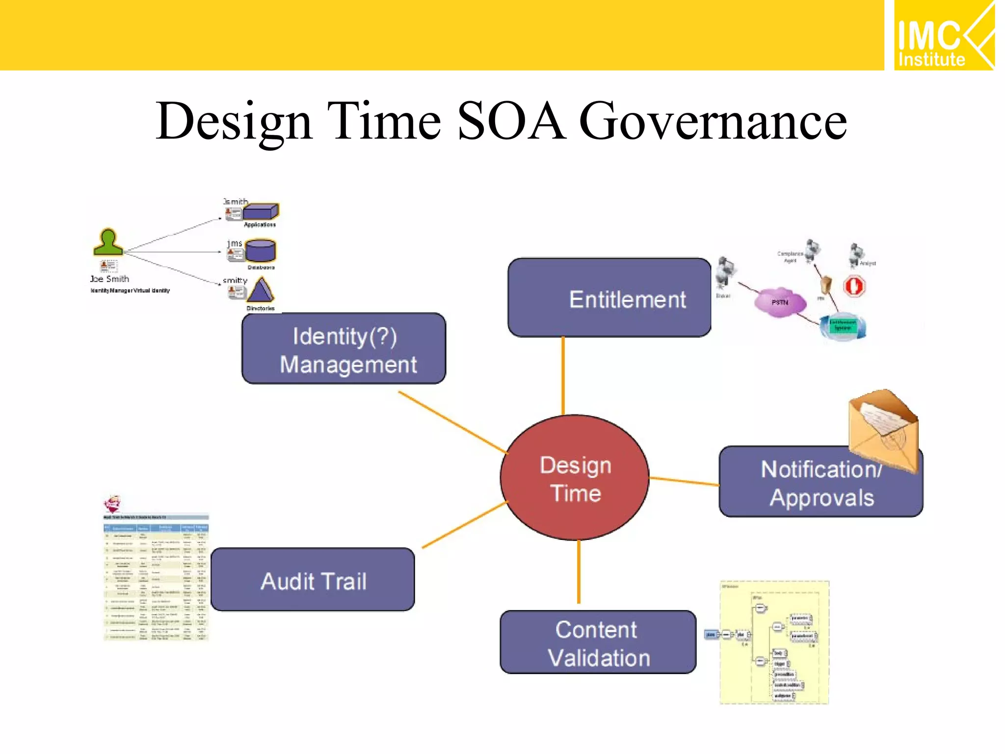 Design Time SOA Governance
 