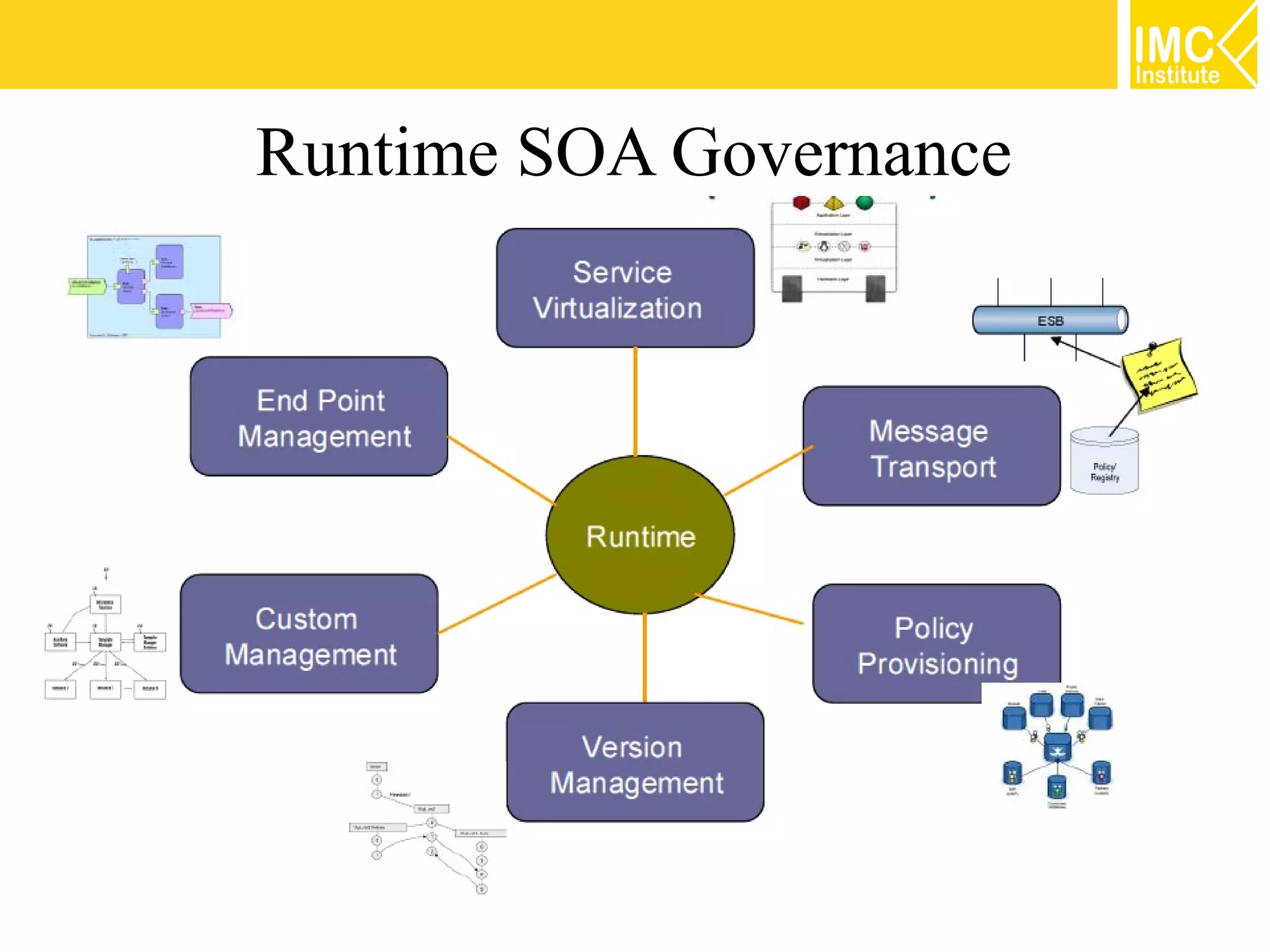 Runtime SOA Governance




                   24
 