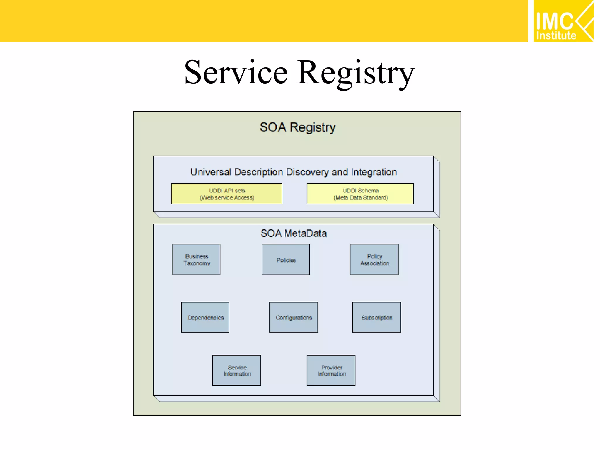 Service Registry
 
