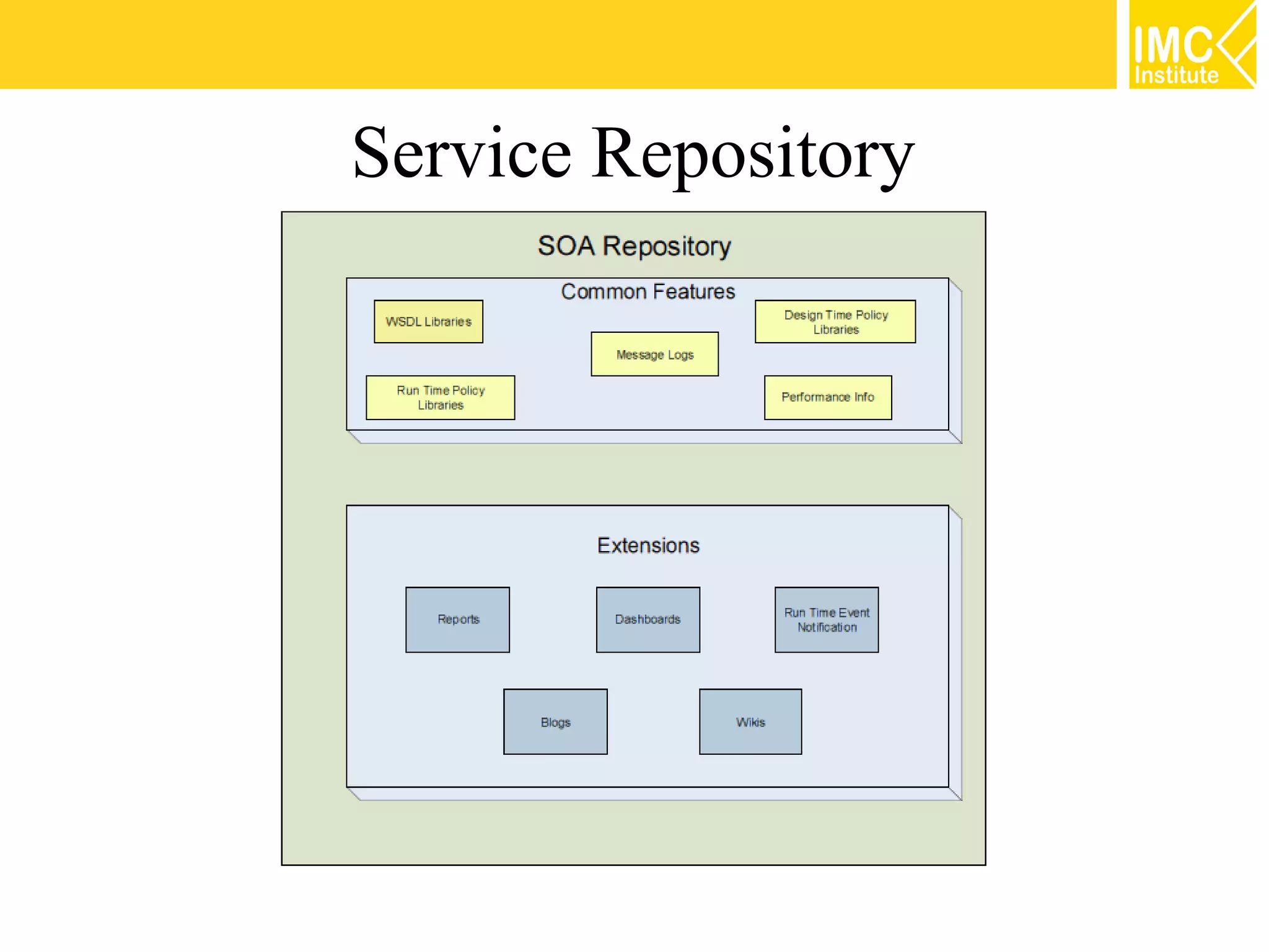 Service Repository
 