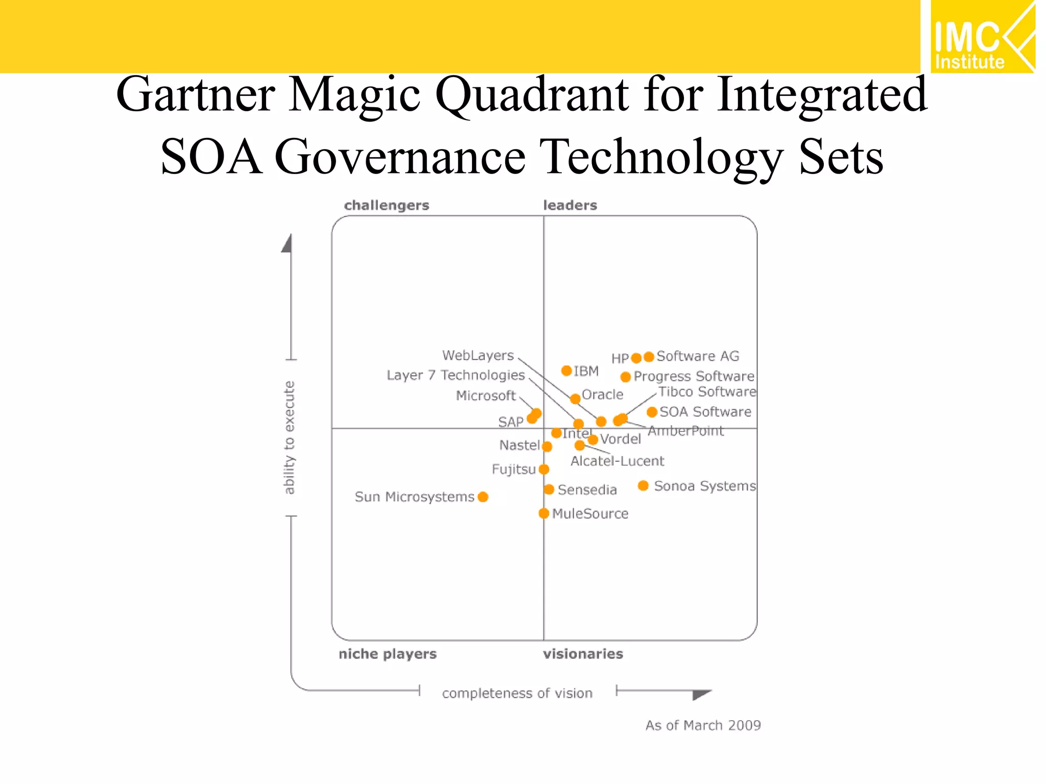Gartner Magic Quadrant for Integrated
 SOA Governance Technology Sets
 