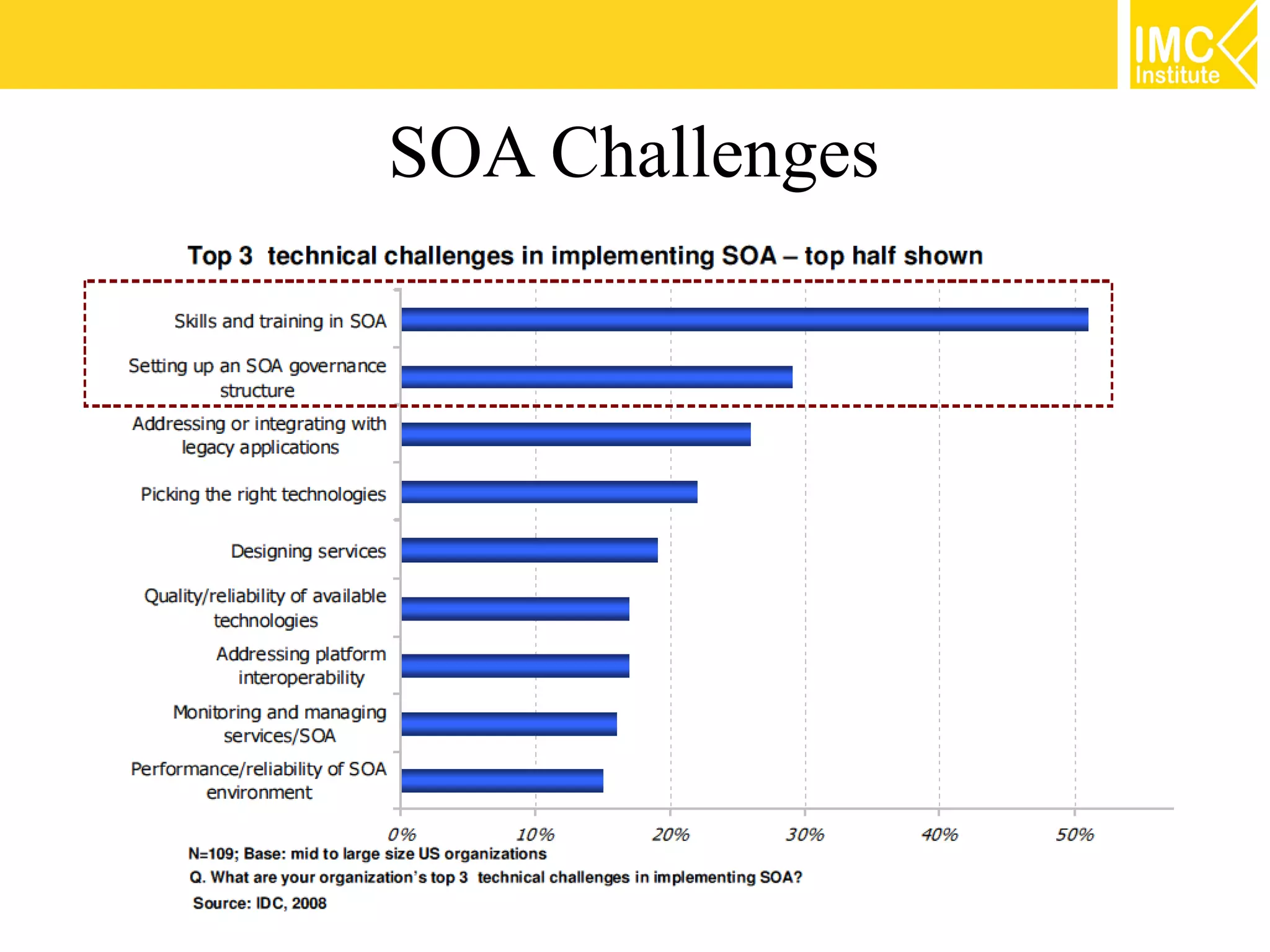 SOA Challenges




                 5
 