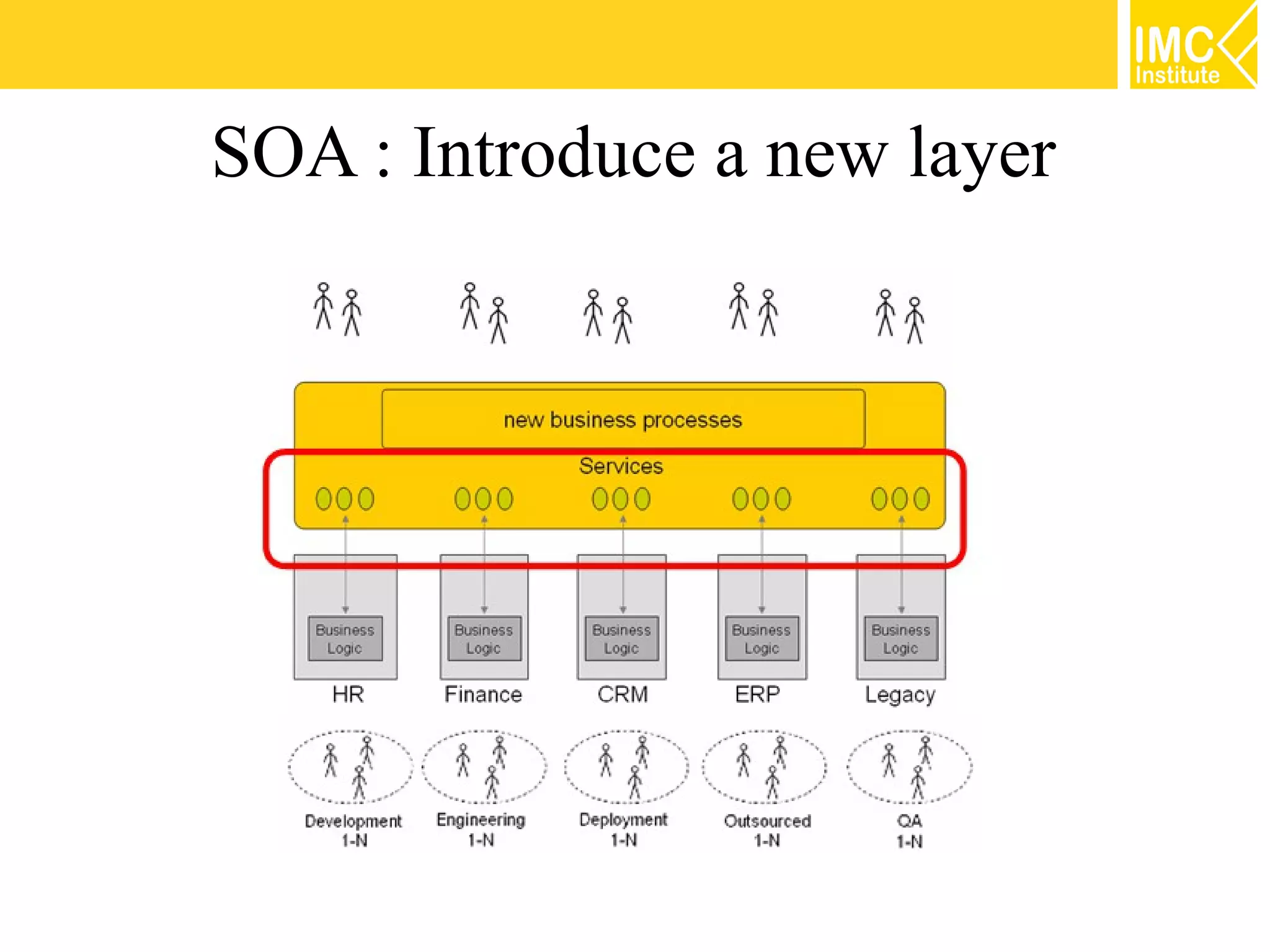 SOA : Introduce a new layer
 