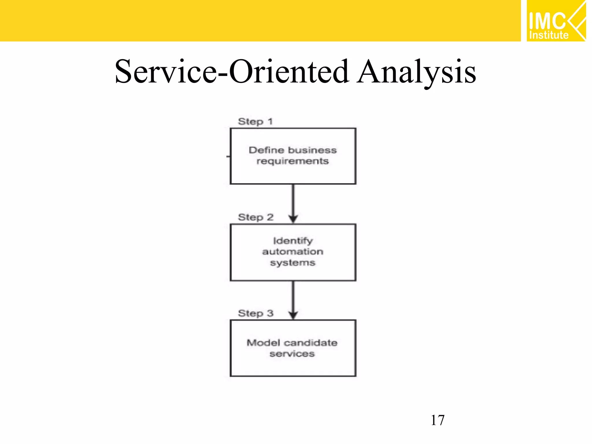 Service-Oriented Analysis




                     17
 