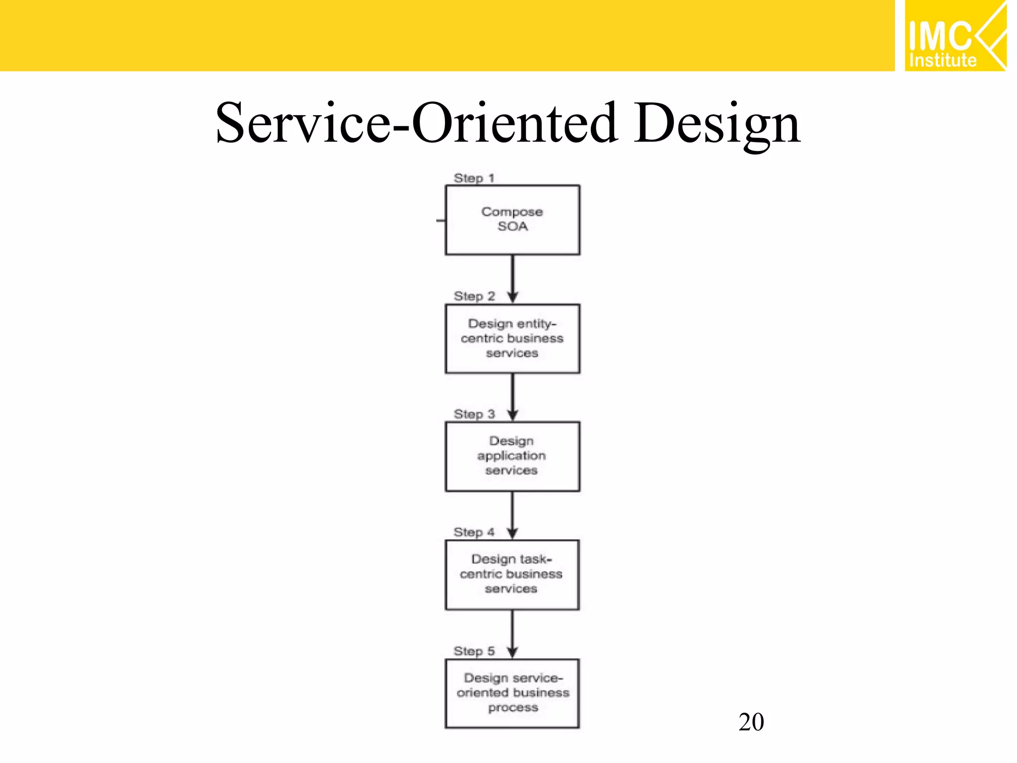 Service-Oriented Design




                    20
 