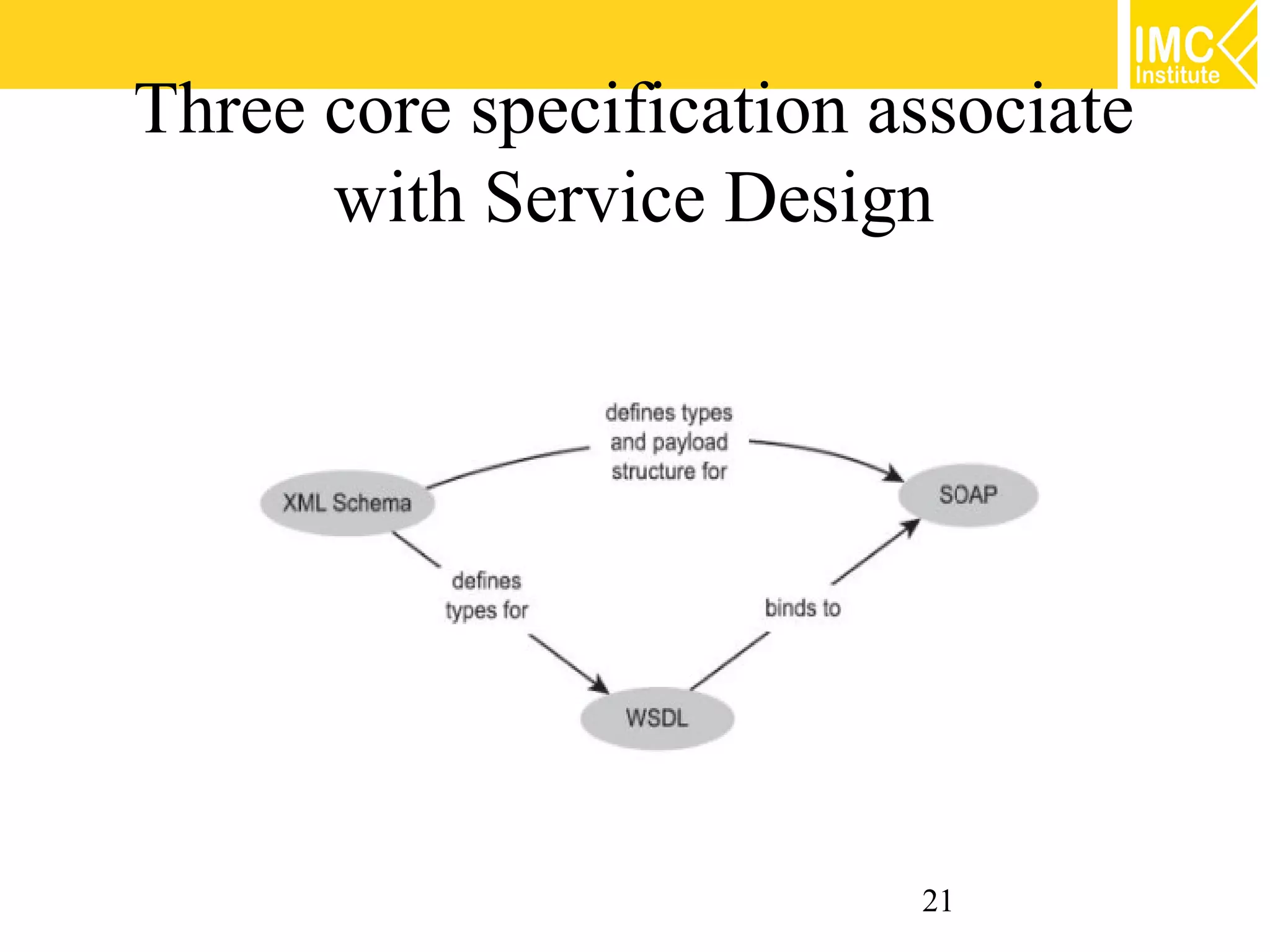 Three core specification associate
      with Service Design




                          21
 