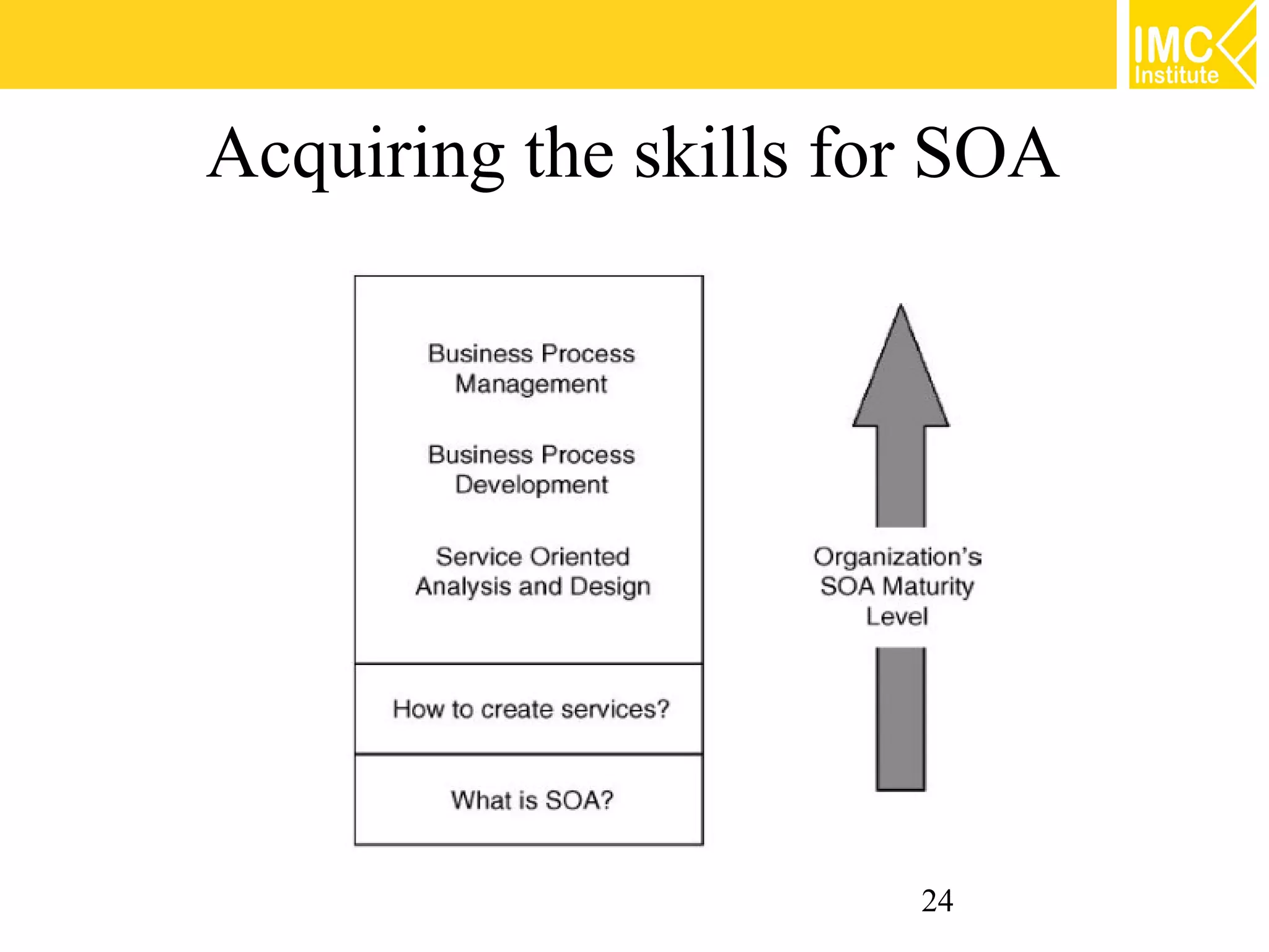 Acquiring the skills for SOA




                       24
 