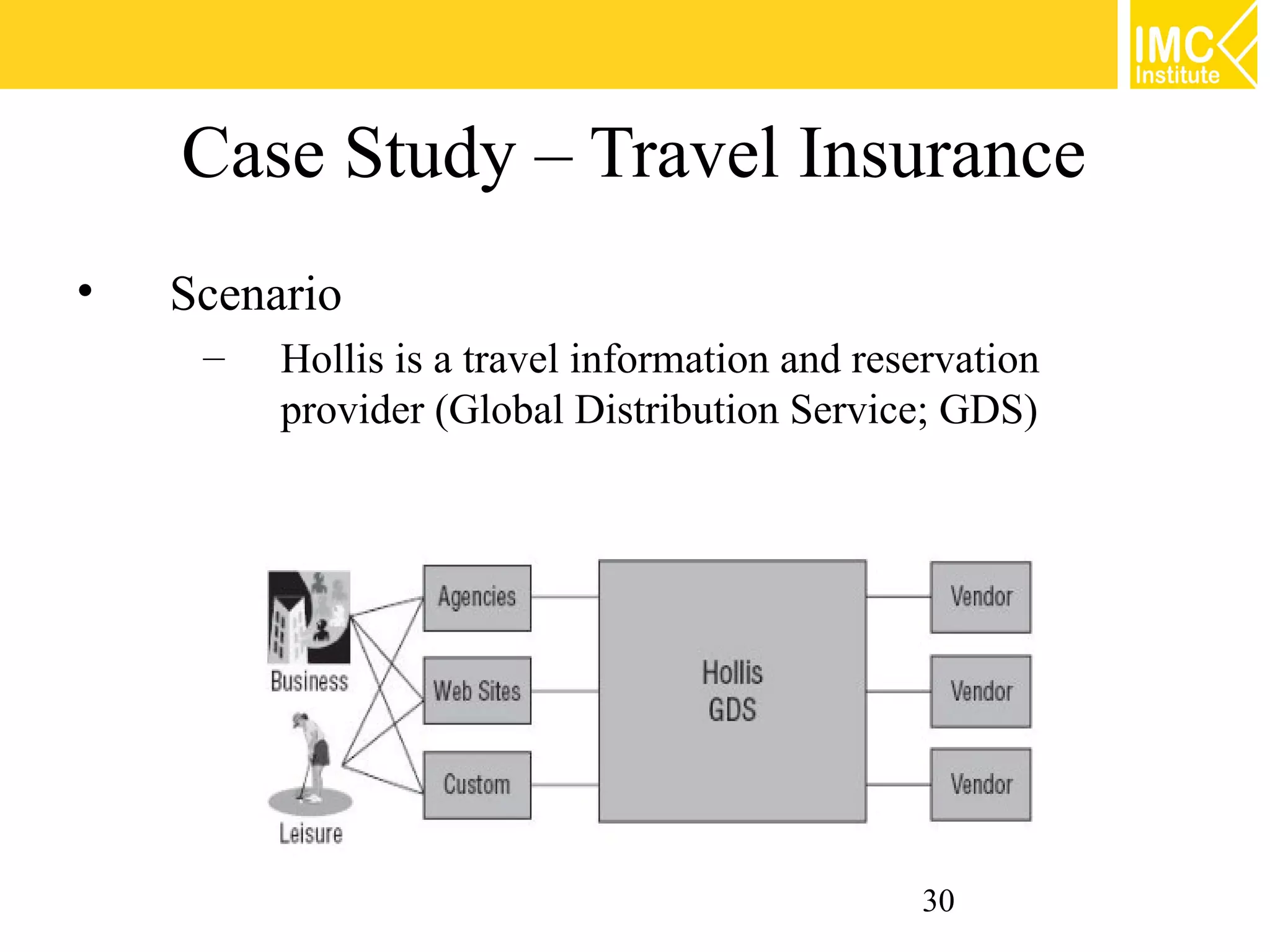 Case Study – Travel Insurance
•   Scenario
     –   Hollis is a travel information and reservation
         provider (Global Distribution Service; GDS)




                                               30
 