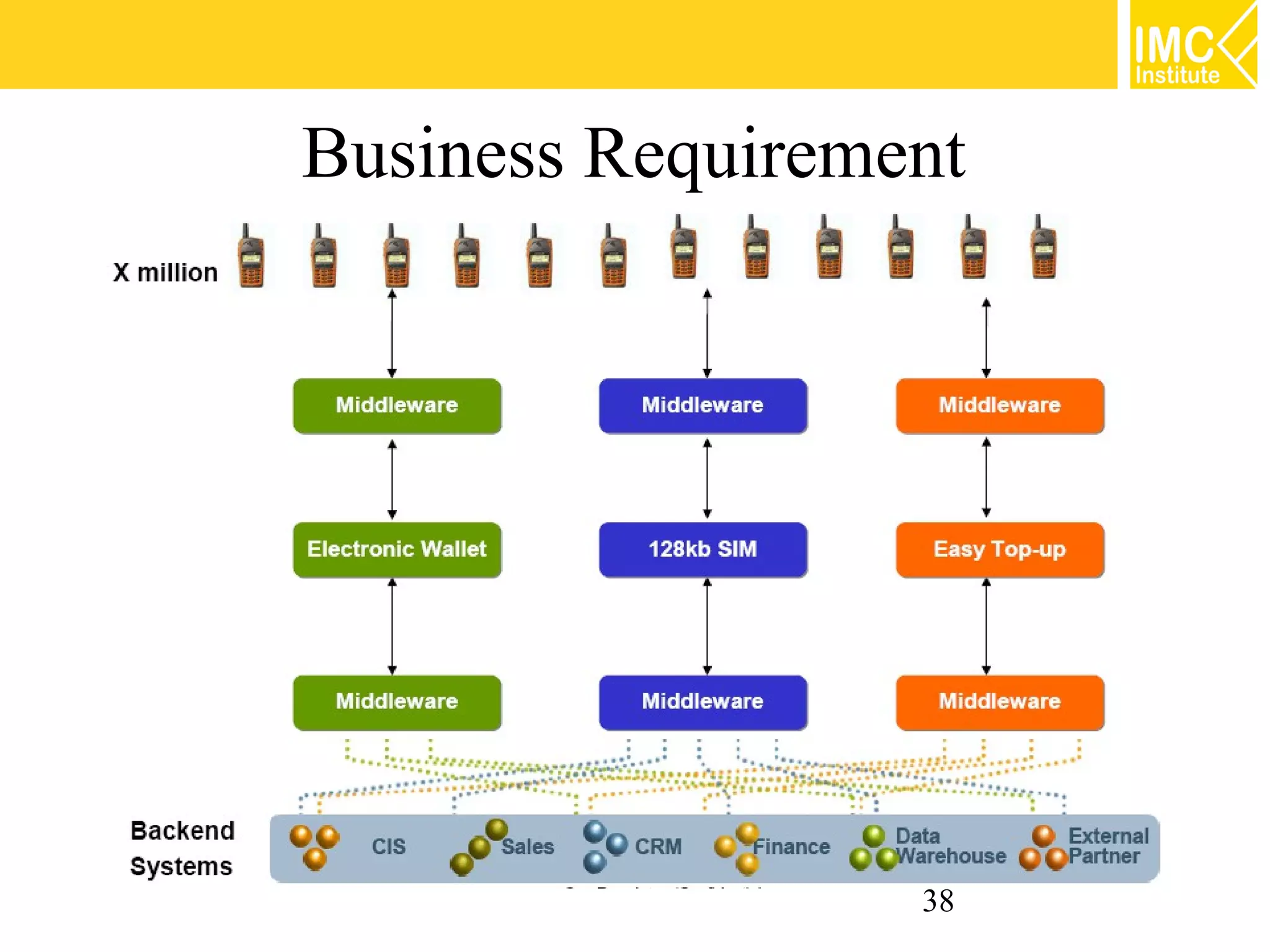 Business Requirement




                  38
 