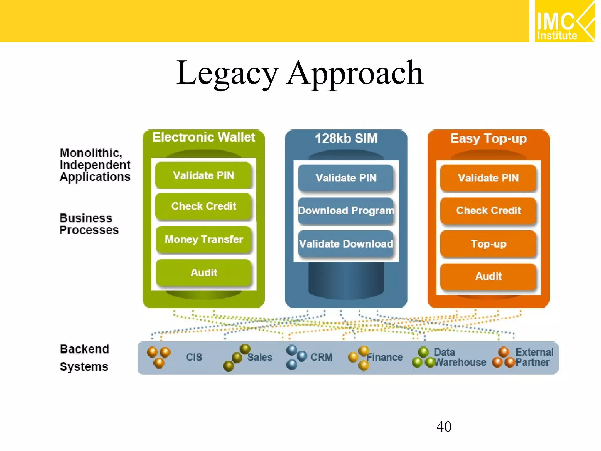 Legacy Approach




                  40
 