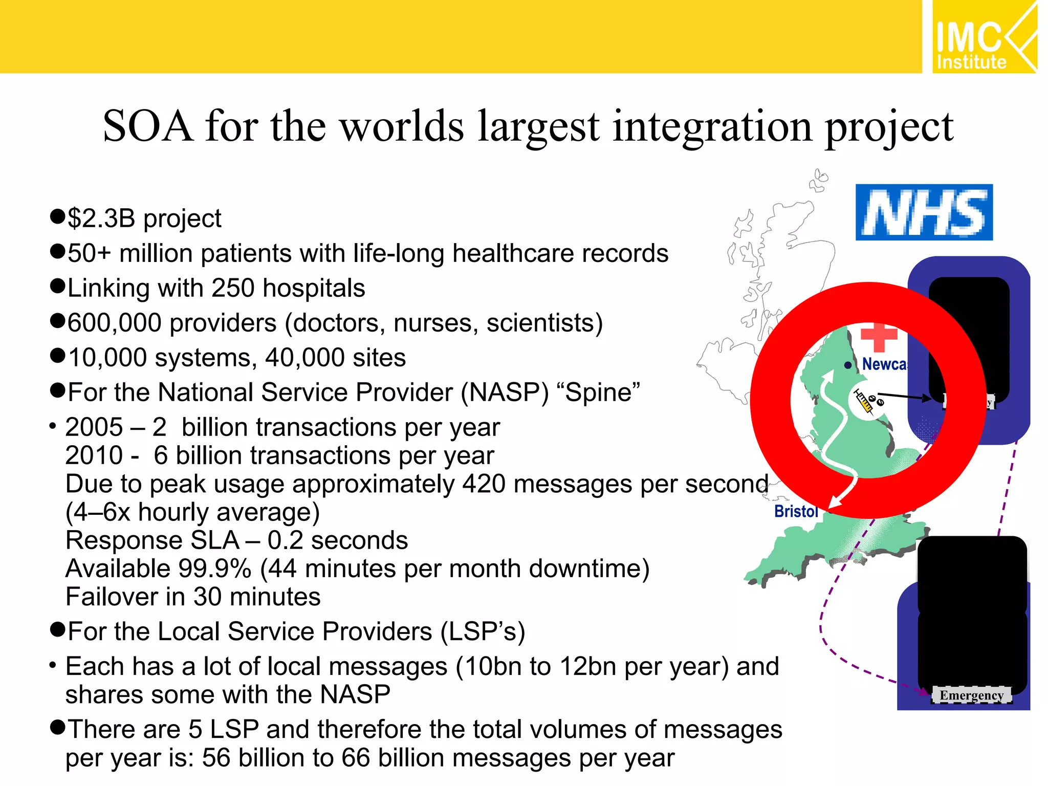 SOA for the worlds largest integration project
$2.3B project
50+ million patients with life-long healthcare records
Linking with 250 hospitals

                                                                        +
                                                                                        Name


600,000 providers (doctors, nurses, scientists)
                                                                                      NHS No.
                                                                                      Address
                                                                                     Chest Infection

10,000 systems, 40,000 sites                                           Newcastle
                                                                        Newcastle     Broken Leg



For the National Service Provider (NASP) “Spine”
                                                                                      Back Pain

                                                                                     Emergency


• 2005 – 2 billion transactions per year
  2010 - 6 billion transactions per year
  Due to peak usage approximately 420 messages per second
  (4–6x hourly average)                                       Bristol
  Response SLA – 0.2 seconds
                                                                                       Name
  Available 99.9% (44 minutes per month downtime)                                     NHS No.
  Failover in 30 minutes                                                              Address

For the Local Service Providers (LSP’s)                                            Chest infection
                                                                                     Broken Leg
• Each has a lot of local messages (10bn to 12bn per year) and                        Back Pain

  shares some with the NASP                                                         Emergency

There are 5 LSP and therefore the total volumes of messages
  per year is: 56 billion to 66 billion messages per year
 
