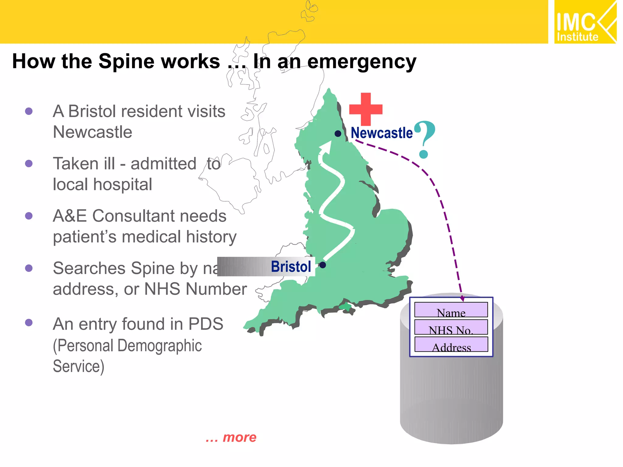 How the Spine works … In an emergency

 ●   A Bristol resident visits
     Newcastle                               +       ?
                                             Newcastle
 ●   Taken ill - admitted to
     local hospital
 ●   A&E Consultant needs
     patient’s medical history
 ●   Searches Spine by name,       Bristol
     address, or NHS Number
                                                          Name
 ●   An entry found in PDS                               NHS No.
     (Personal Demographic                               Address
     Service)



                          … more
 