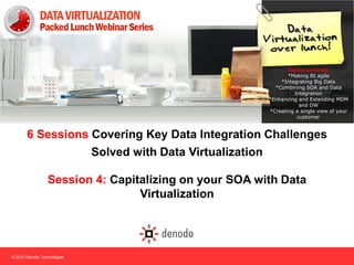 © 2013 Denodo Technologies
6 Sessions Covering Key Data Integration Challenges
Solved with Data Virtualization
Session 4: Capitalizing on your SOA with Data
Virtualization
Topics covered:
*Making BI agile
*Integrating Big Data
*Combining SOA and Data
Integration
*Enhancing and Extending MDM
and DW
*Creating a single view of your
customer
 