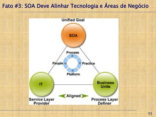 Fato #3: SOA Deve Alinhar Tecnologia e Áreas de Negócio




                                                      11
 