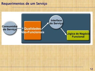 Requerimentos de um Serviço


    • Um serviço responde por requisições através de
       interfaces bem definidas, padronizadas e
       publicadas.               Interface
    • É um componente auto-contido que implementa
                                do Serviço
       funcionalidades de negócio com um conjunto
Consumidor
       extenso Qualidades não funcionais
 do Serviço     de aspectos
              Não-Funcionais               Lógica de Negócio
                                               Funcional




                                                           12
 