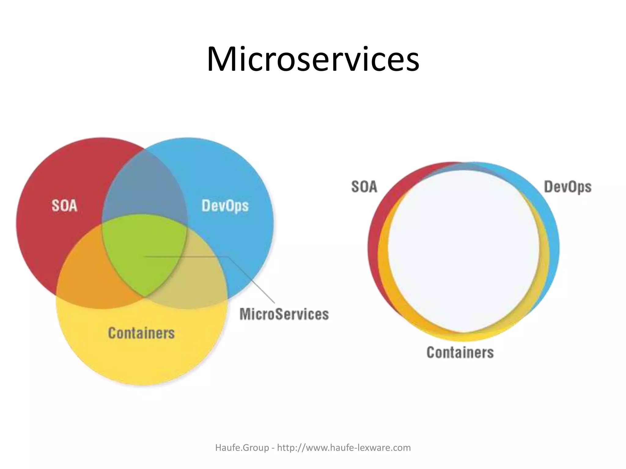 Microservices
Haufe.Group - http://www.haufe-lexware.com
 