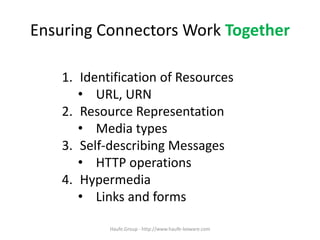 Ensuring Connectors Work Together
1. Identification of Resources
• URL, URN
2. Resource Representation
• Media types
3. Self-describing Messages
• HTTP operations
4. Hypermedia
• Links and forms
Haufe.Group - http://www.haufe-lexware.com
 