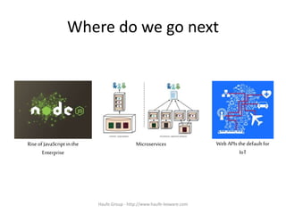 Where do we go next
Rise of JavaScript in the
Enterprise
Microservices Web APIs the default for
IoT
Haufe.Group - http://www.haufe-lexware.com
 