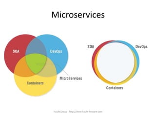 Microservices
Haufe.Group - http://www.haufe-lexware.com
 