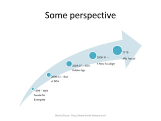Some perspective
1999 – Web
Meets the
Enterprise
2000-03 – Rise
of SOA
2004-07 – SOA
Golden Age
2008-11 –
A New Paradigm
2012-
APIs Prevail
Haufe.Group - http://www.haufe-lexware.com
 