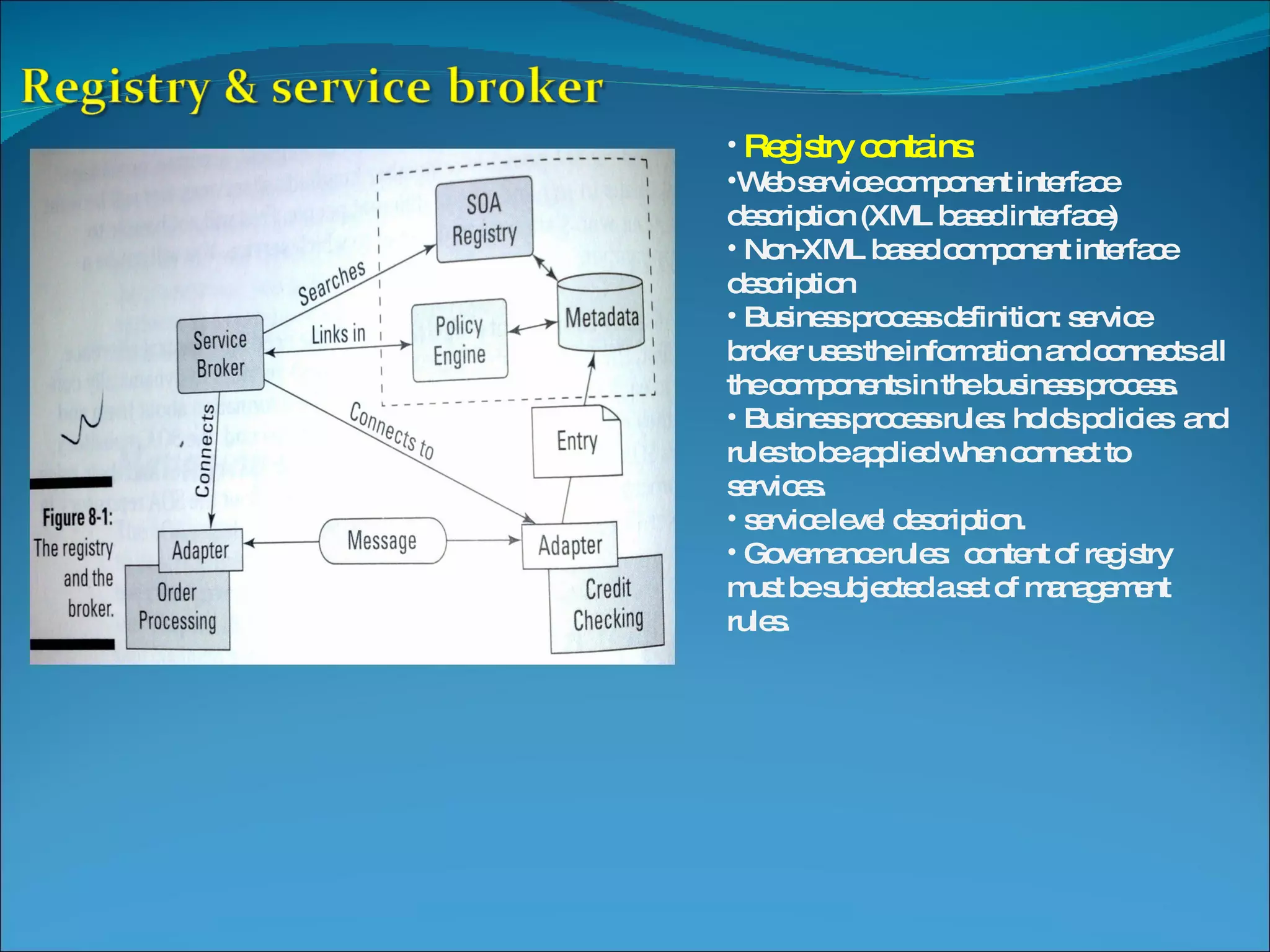 Registry contains: Web service component interface description (XML based interface) Non-XML based component interface description Business process definition: service broker uses the information and connects all the components in the business process. Business process rules: holds policies and rules to be applied when connect to services. service level description. Governance rules: content of registry must be subjected a set of management rules. 