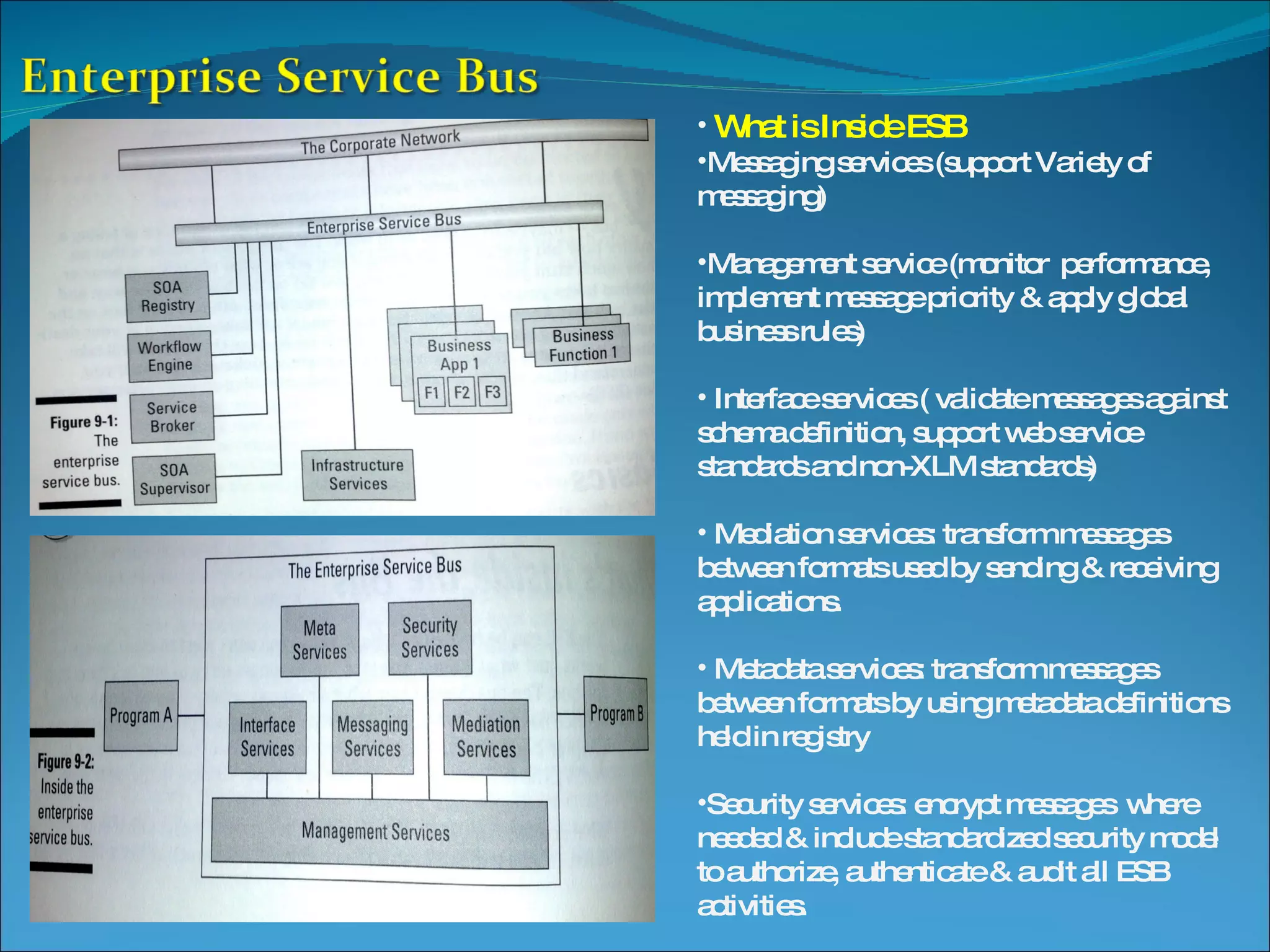 What is Inside ESB Messaging services (support Variety of messaging) Management service (monitor performance, implement message priority & apply global business rules) Interface services ( validate messages against schema definition, support web service standards and non-XLM standards) Mediation services: transform messages between formats used by sending & receiving applications. Metadata services: transform messages between formats by using metadata definitions held in registry Security services: encrypt messages where needed & include standardized security model to authorize, authenticate & audit all ESB activities. 