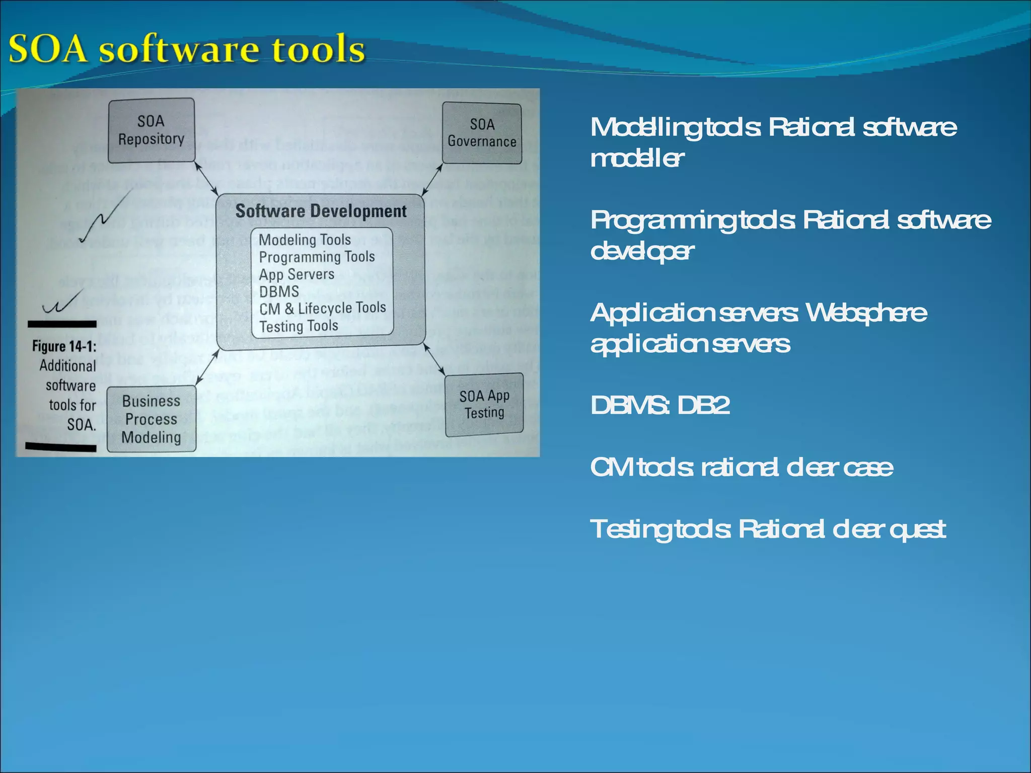 Modelling tools: Rational software modeller Programming tools: Rational software developer Application servers: Websphere application servers DBMS: DB2 CM tools: rational clear case Testing tools: Rational clear quest 
