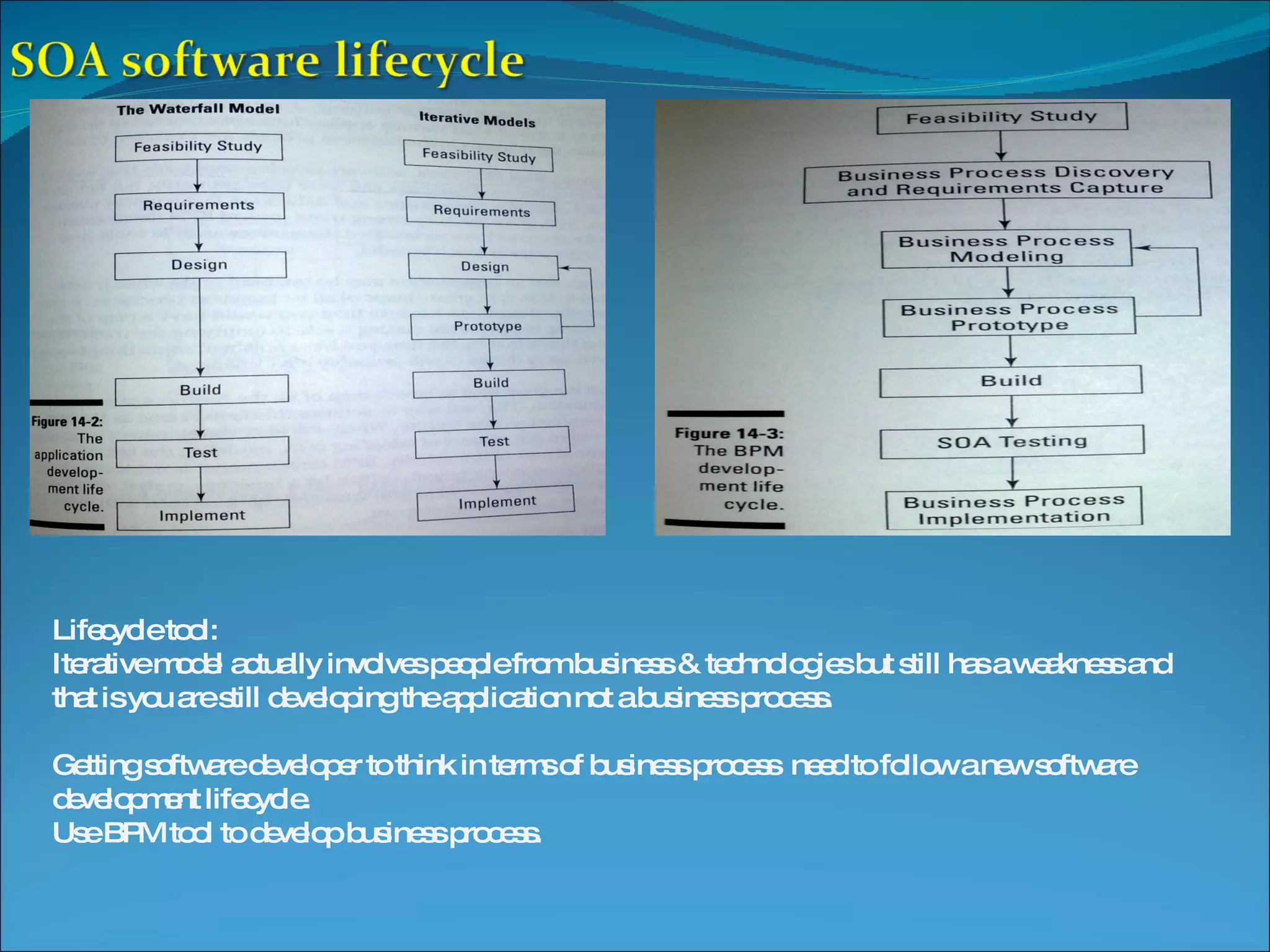 Lifecycle tool: Iterative model actually involves people from business & technologies but still has a weakness and that is you are still developing the application not a business process. Getting software developer to think in terms of business process need to follow a new software development lifecycle. Use BPM tool to develop business process. 