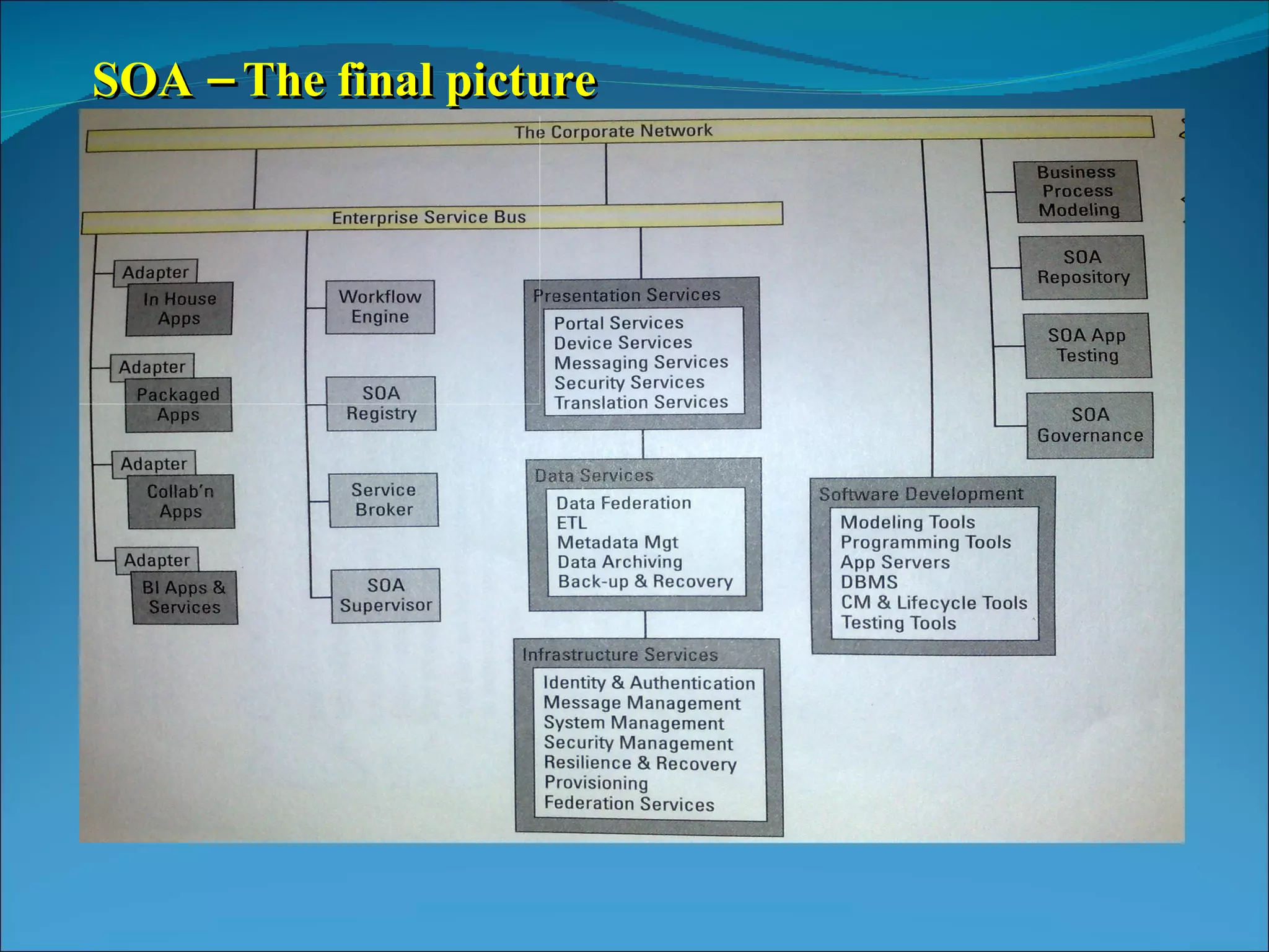 SOA – The final picture 