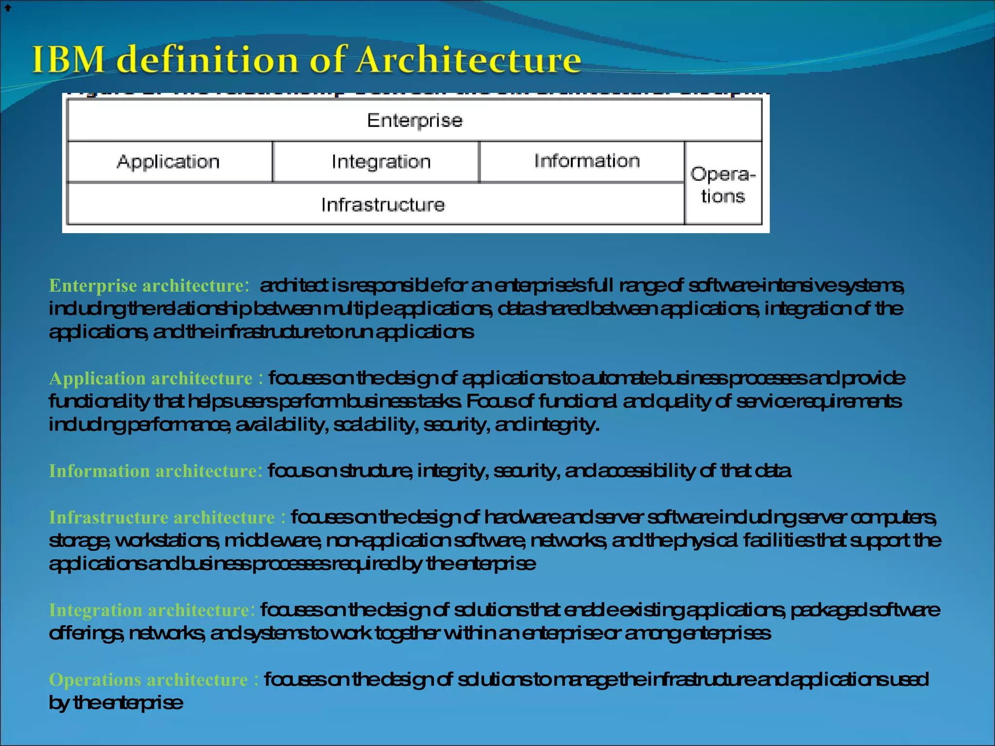 Enterprise architecture: architect is responsible for an enterprise's full range of software-intensive systems, including the relationship between multiple applications, data shared between applications, integration of the applications, and the infrastructure to run applications Application architecture : focuses on the design of applications to automate business processes and provide functionality that helps users perform business tasks. Focus of functional and quality of service requirements including performance, availability, scalability, security, and integrity. Information architecture: focus on structure, integrity, security, and accessibility of that data Infrastructure architecture : focuses on the design of hardware and server software including server computers, storage, workstations, middleware, non-application software, networks, and the physical facilities that support the applications and business processes required by the enterprise Integration architecture: focuses on the design of solutions that enable existing applications, packaged software offerings, networks, and systems to work together within an enterprise or among enterprises Operations architecture : focuses on the design of solutions to manage the infrastructure and applications used by the enterprise 
