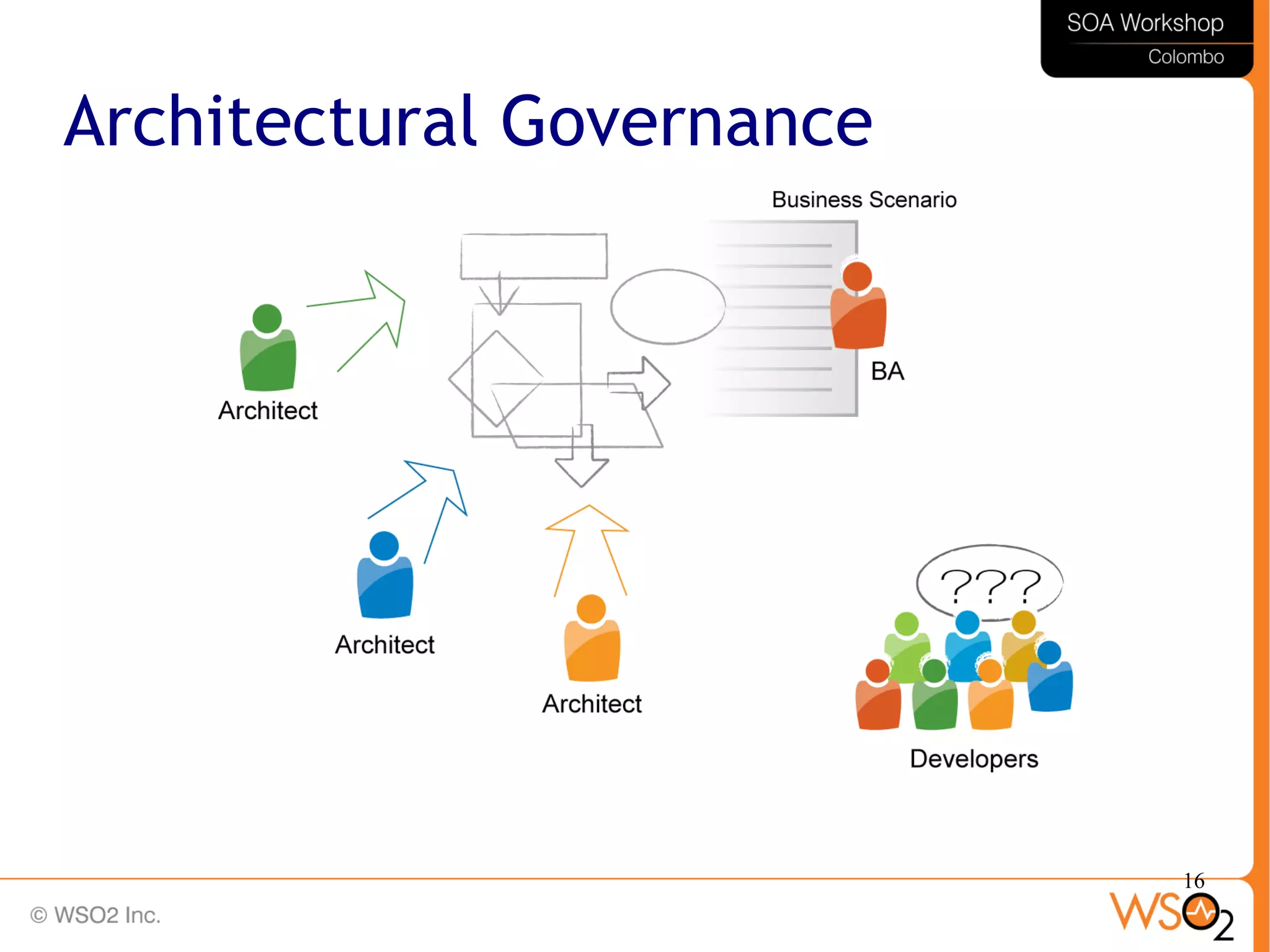 16
Architectural Governance
 