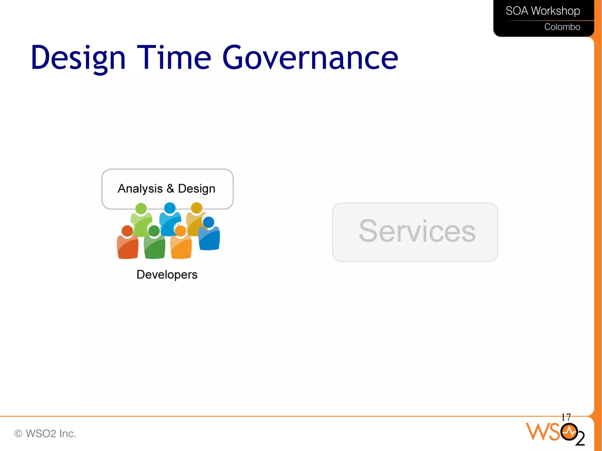 17
Design Time Governance
 