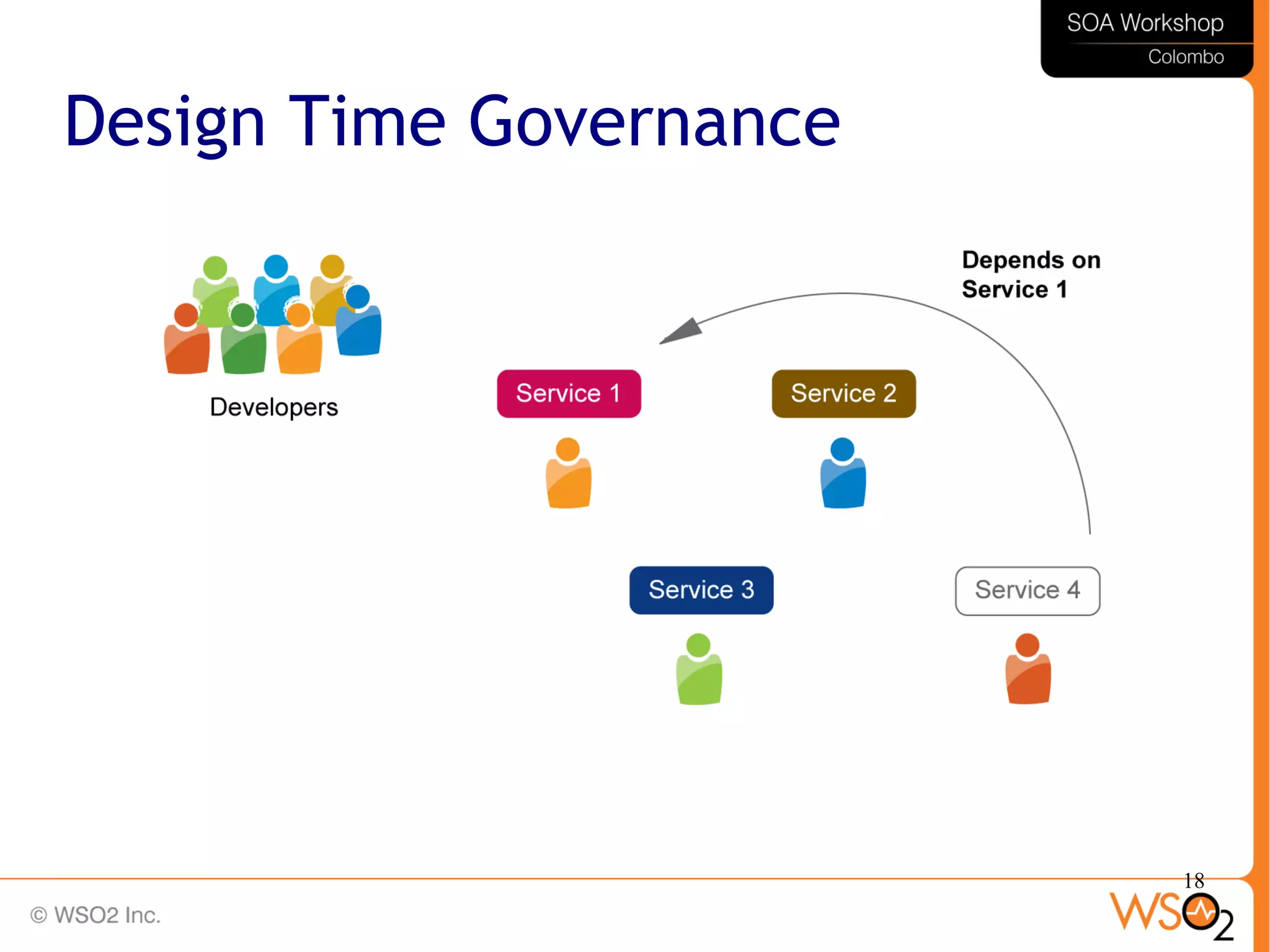 18
Design Time Governance
 