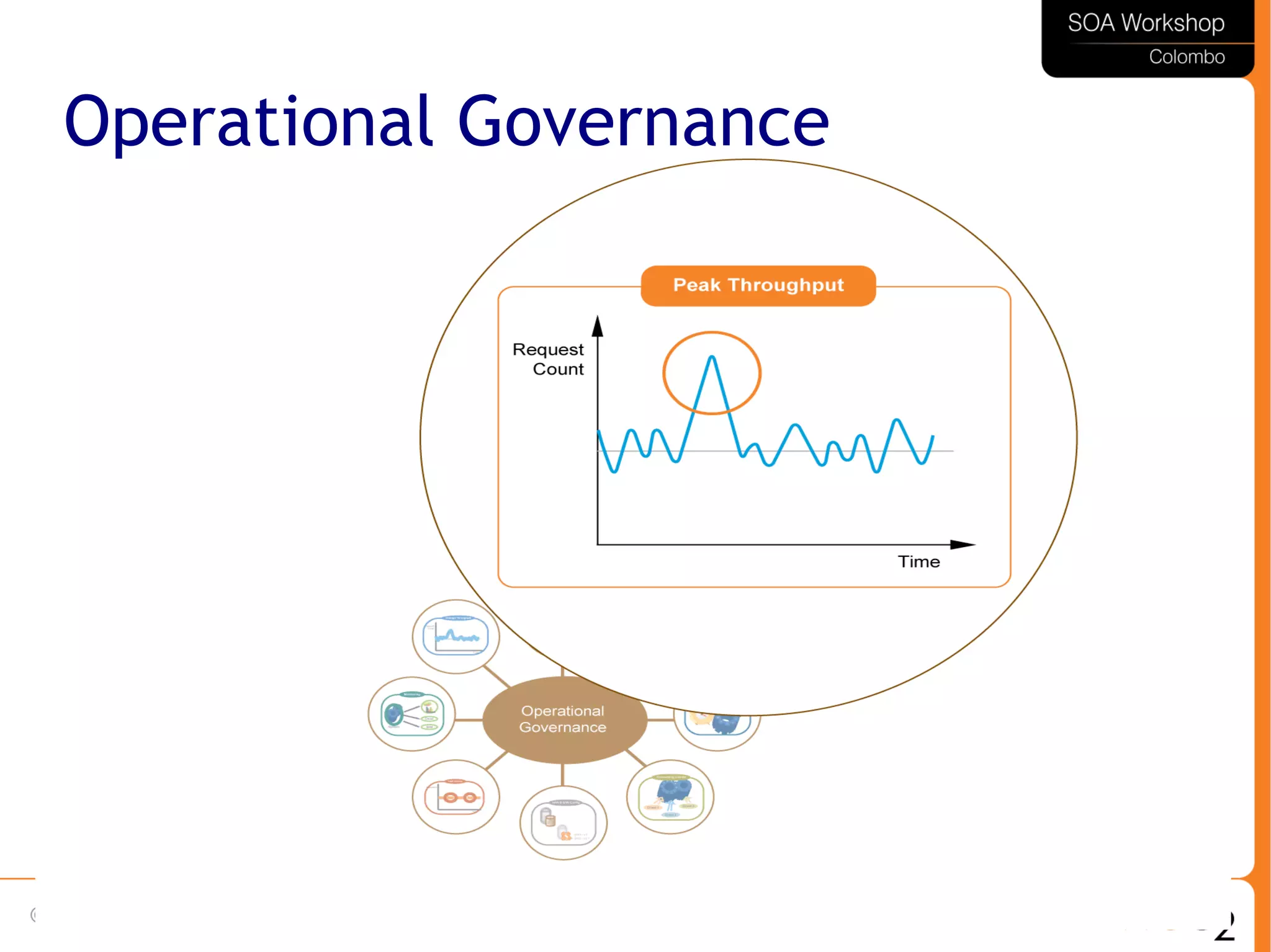 26
Operational Governance
 
