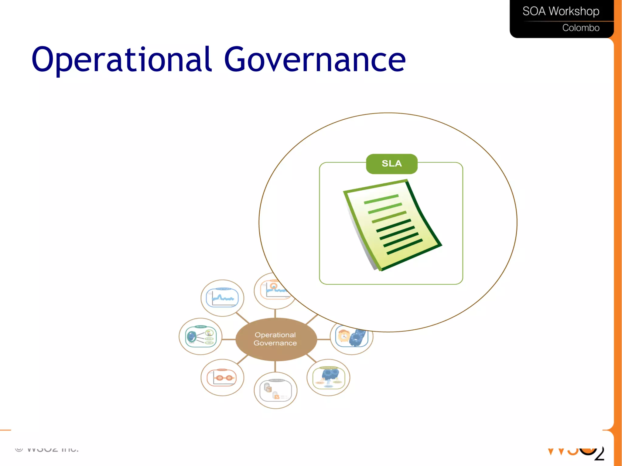27
Operational Governance
 
