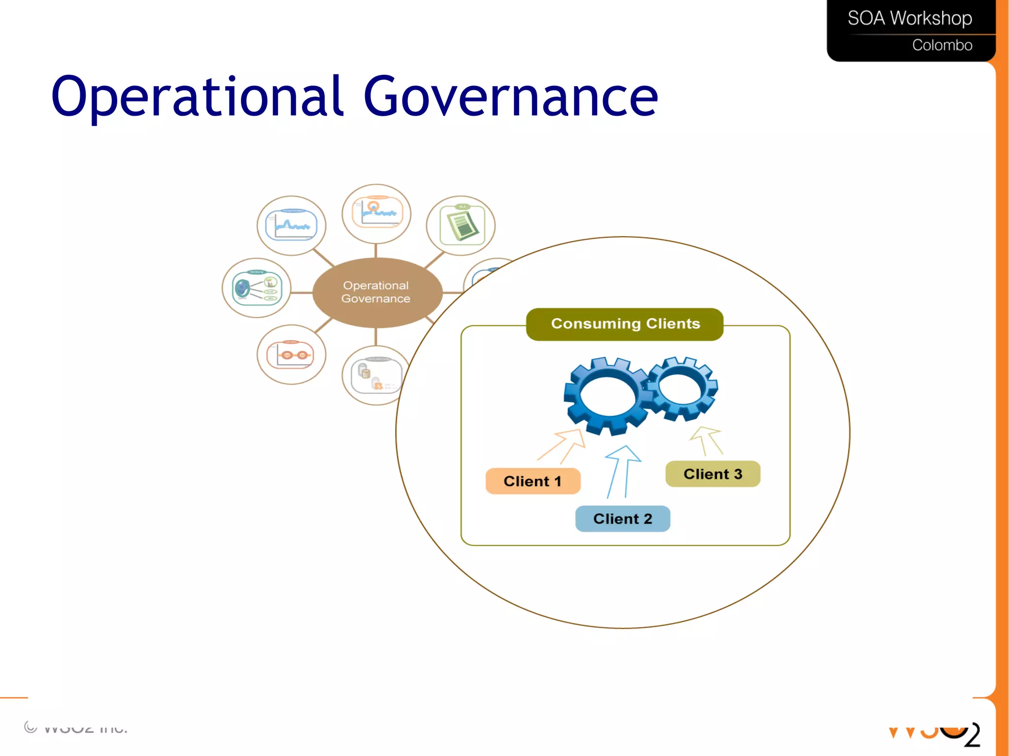 29
Operational Governance
 