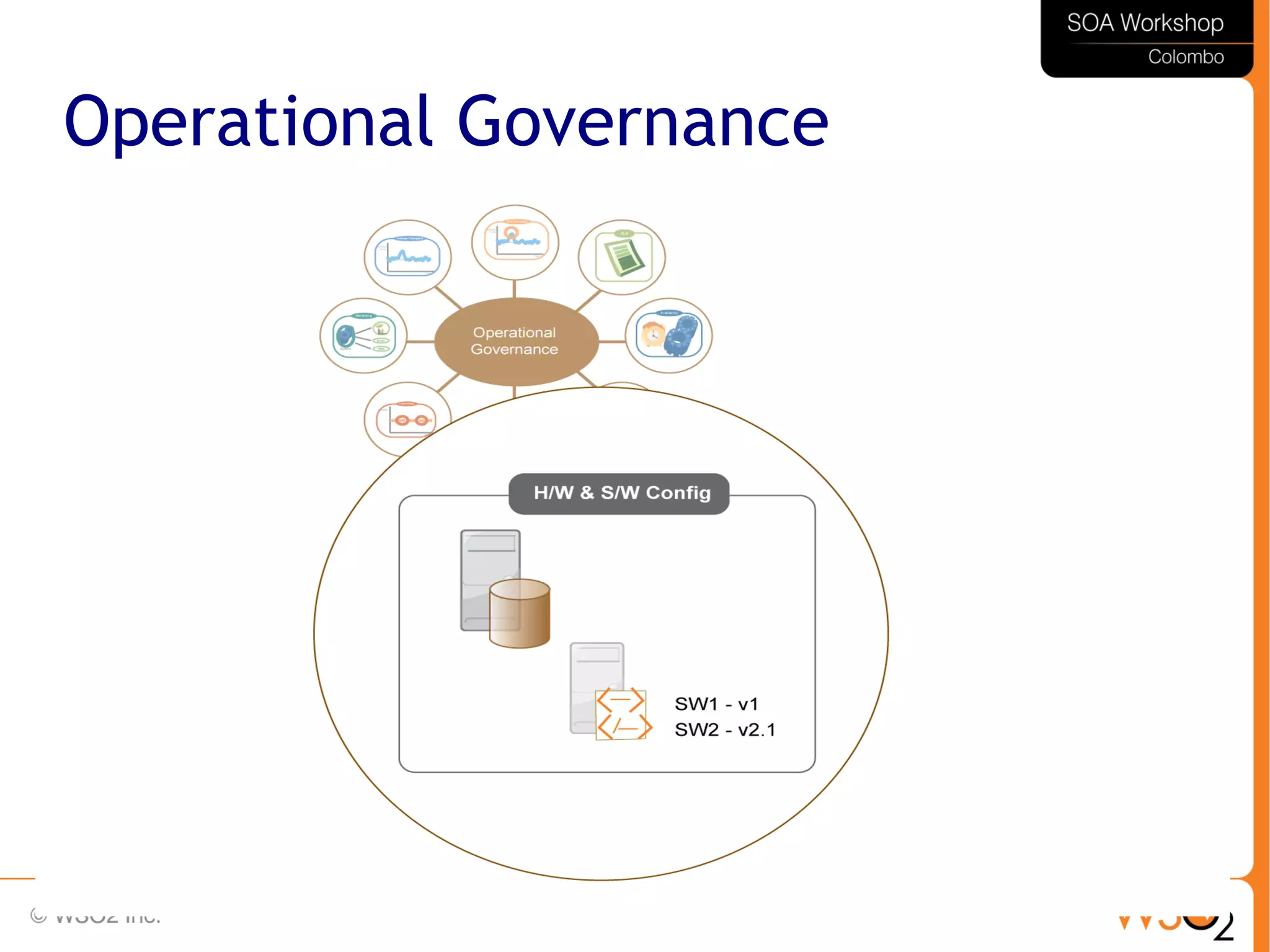 30
Operational Governance
 