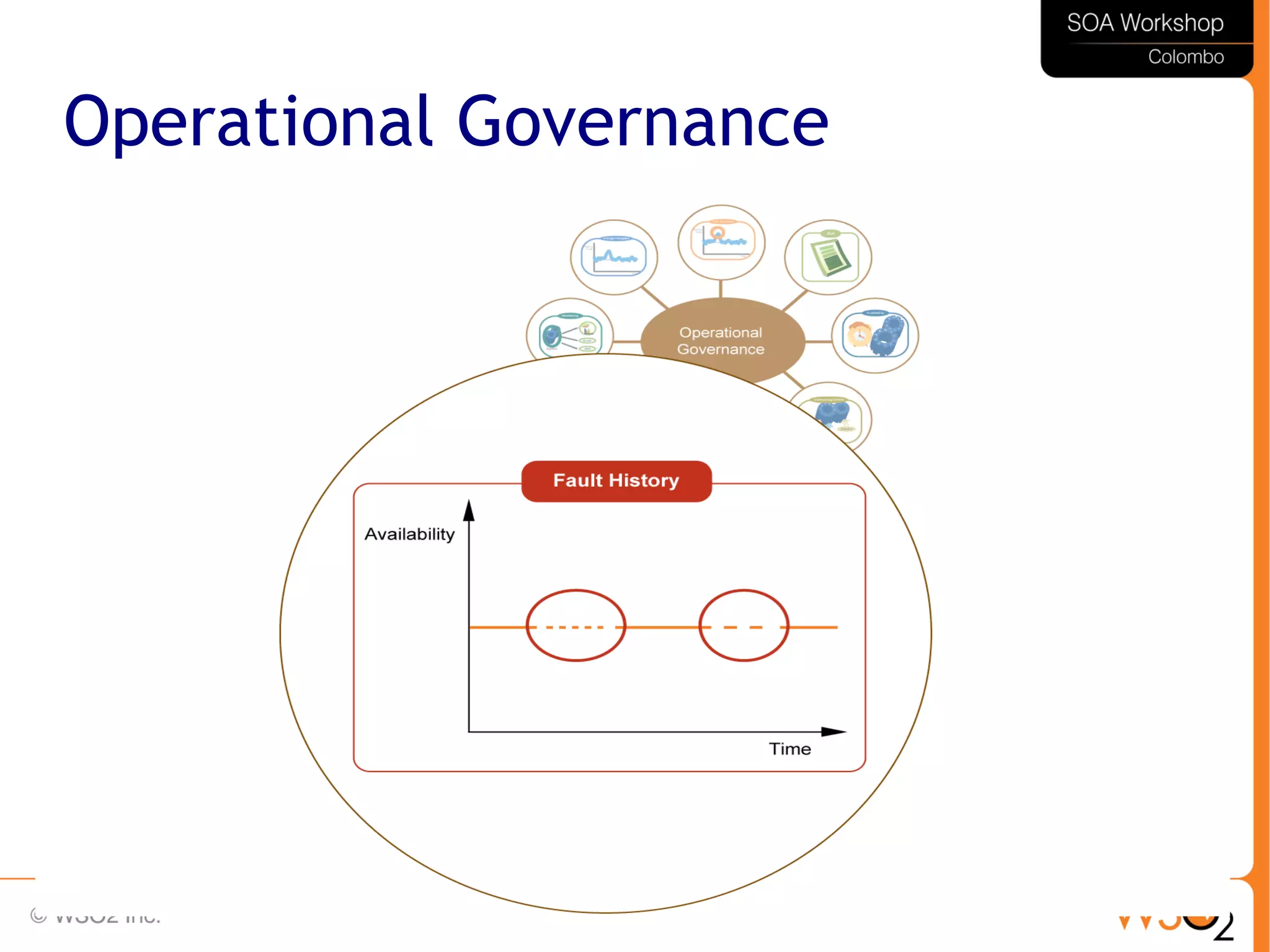 31
Operational Governance
 
