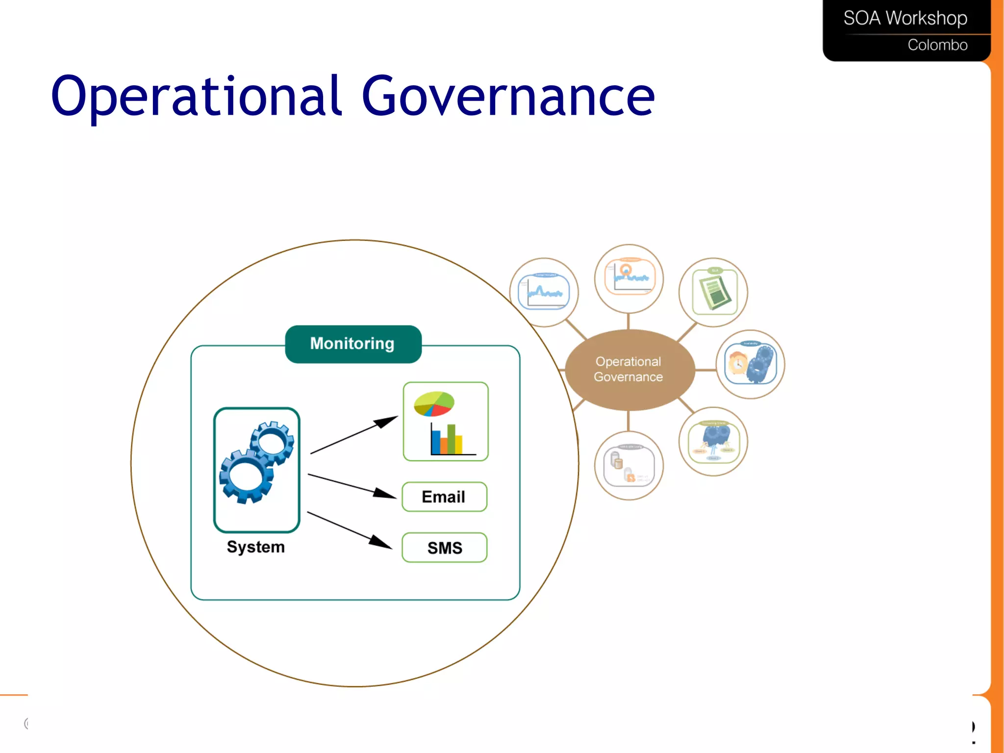 32
Operational Governance
 