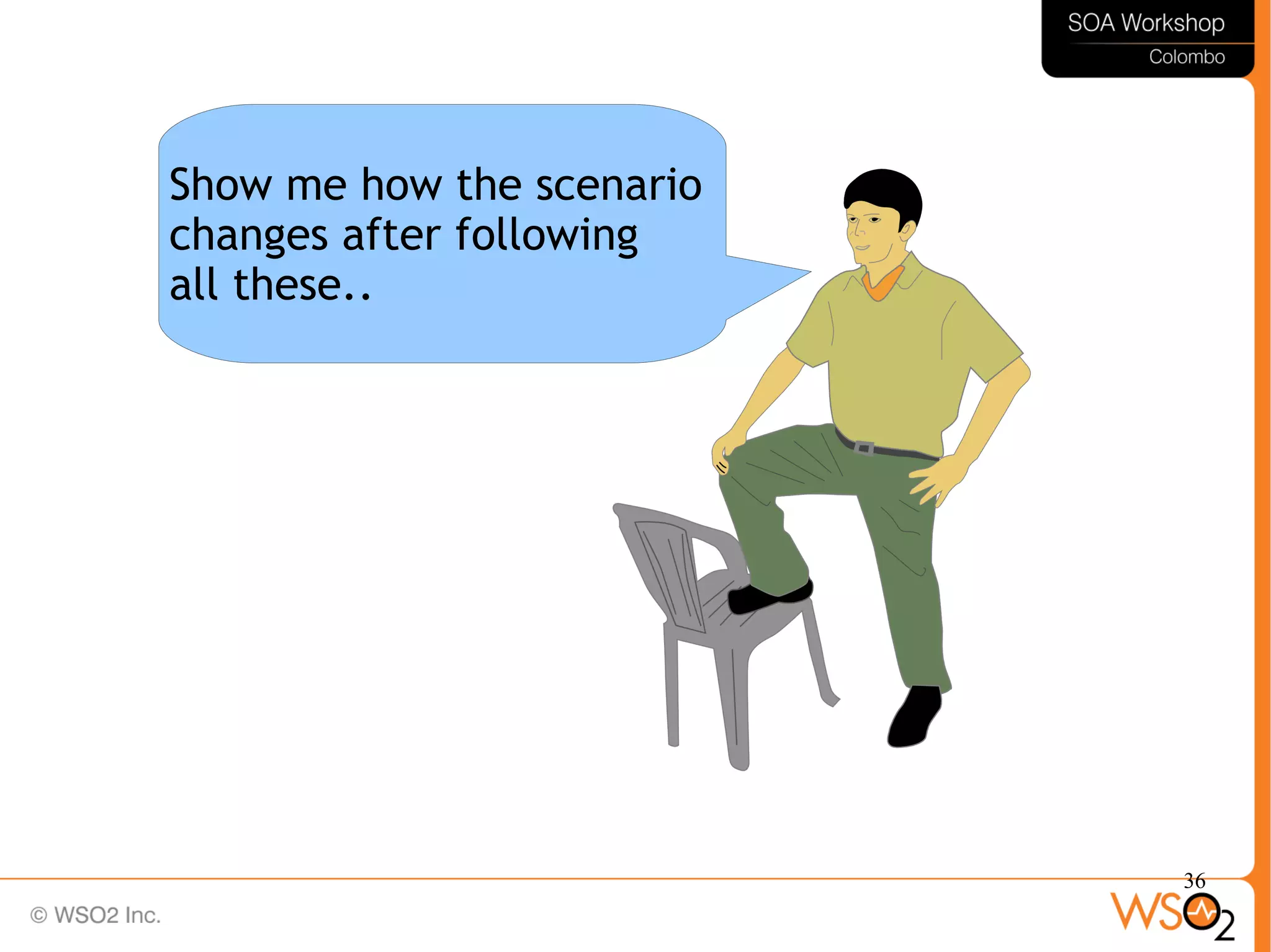 36
Show me how the scenario
changes after following
all these..
 