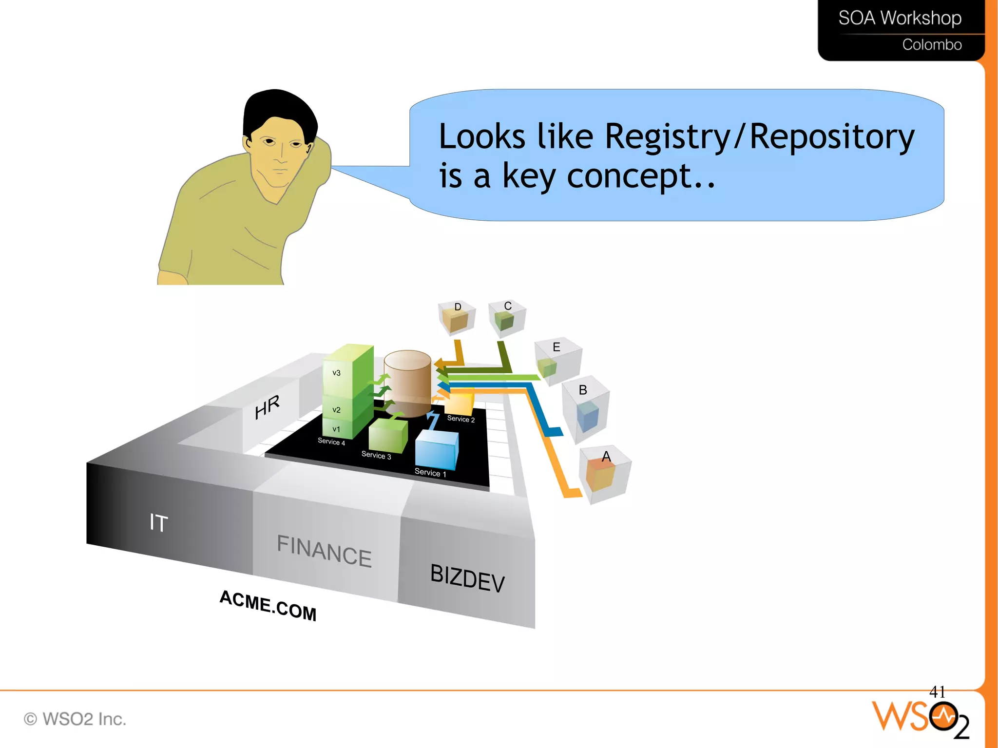 41
Looks like Registry/Repository
is a key concept..
 
