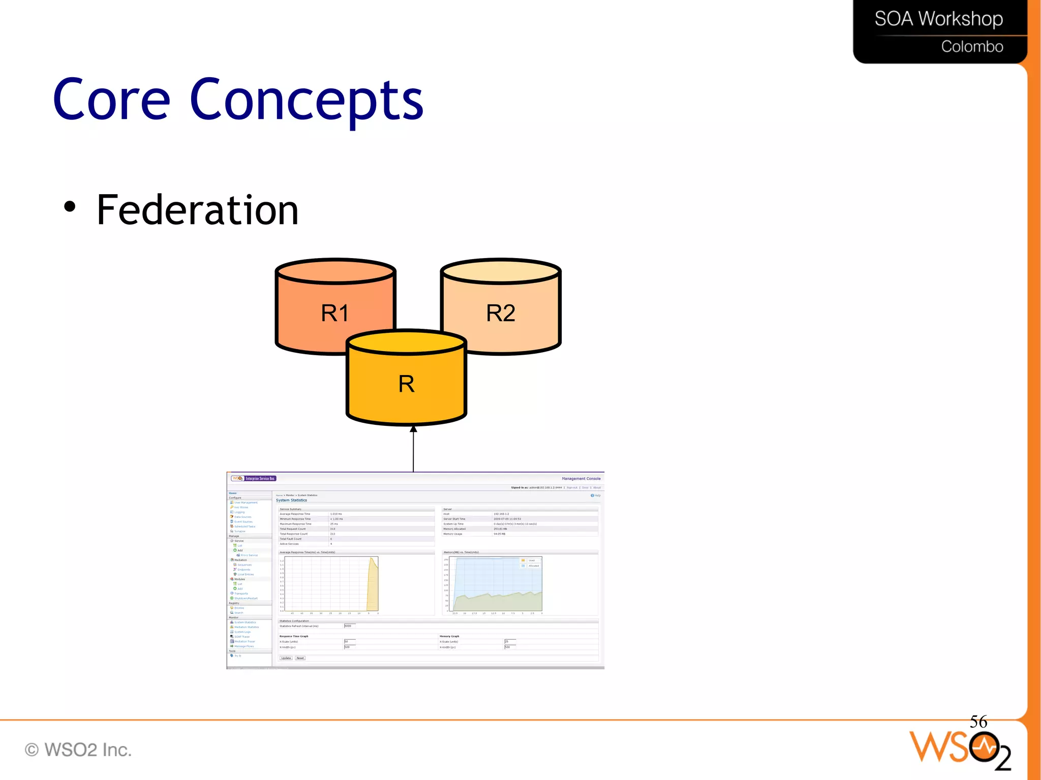 56
Core Concepts

Federation
R1 R2
R
 