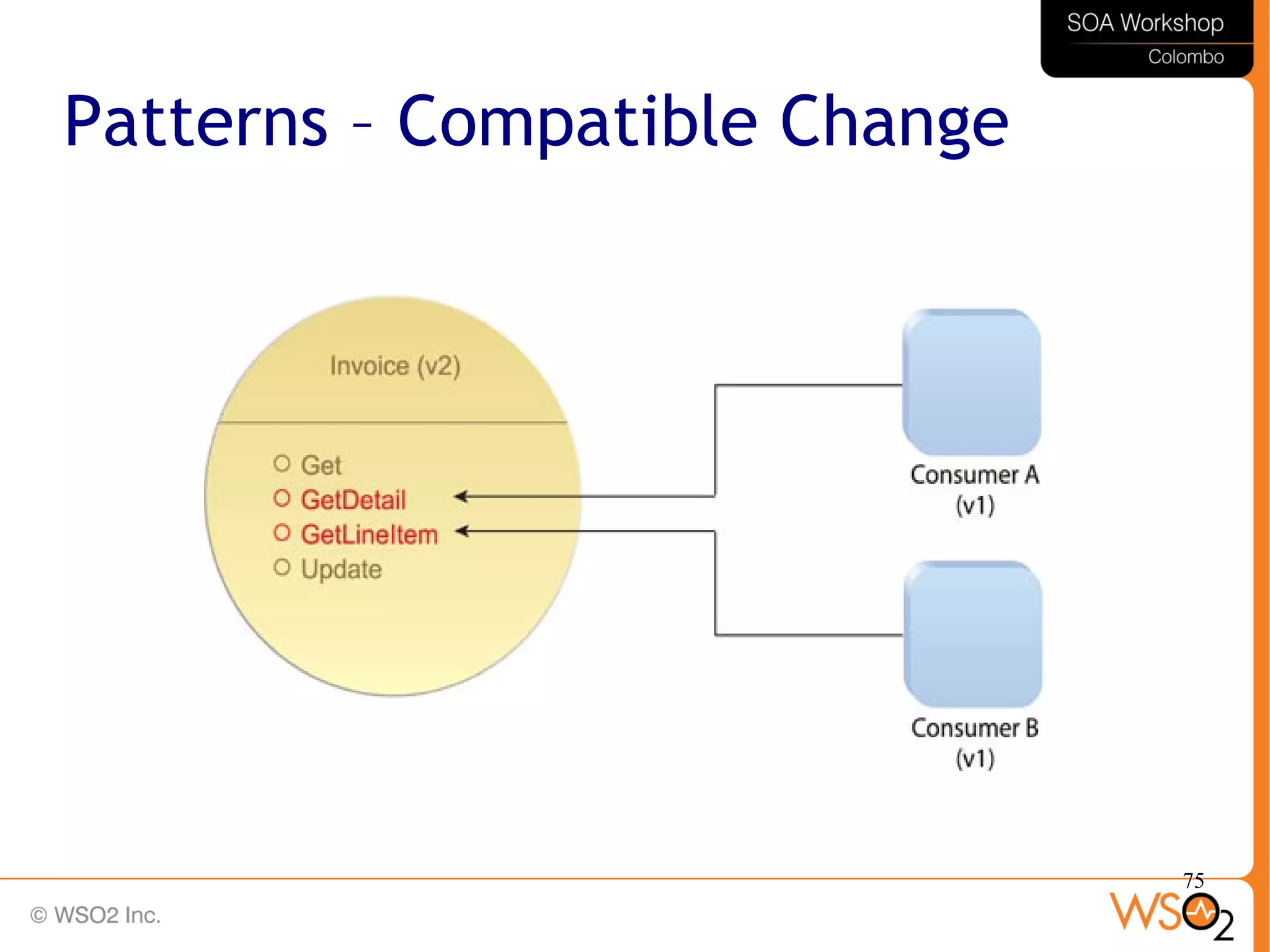 75
Patterns – Compatible Change
 